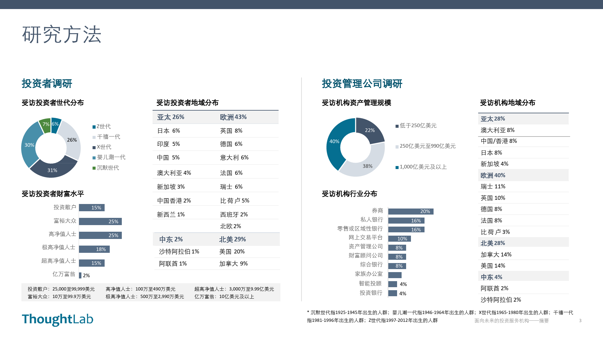 打造面向未来的投资管理公司-13页_第3页