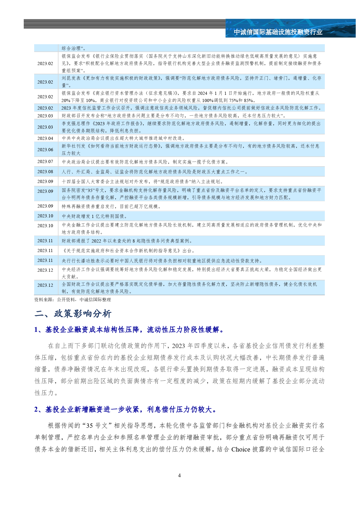 基础设施投融资行业2023政策回顾及影响分析-7页_第3页