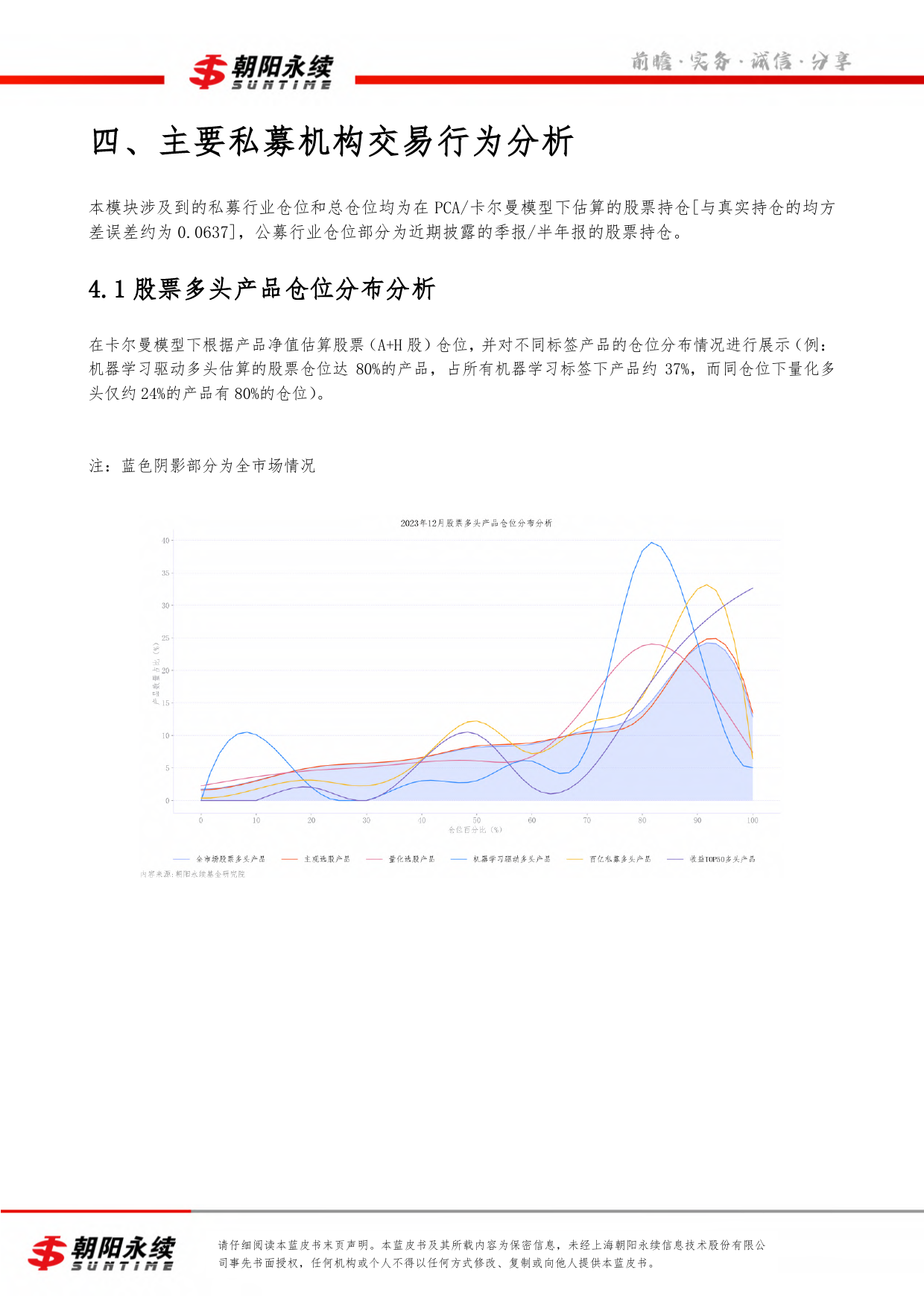 朝阳永续私募市场蓝皮书12月号（共4章）-主要私募机构交易行为分析（四）-10页_第3页