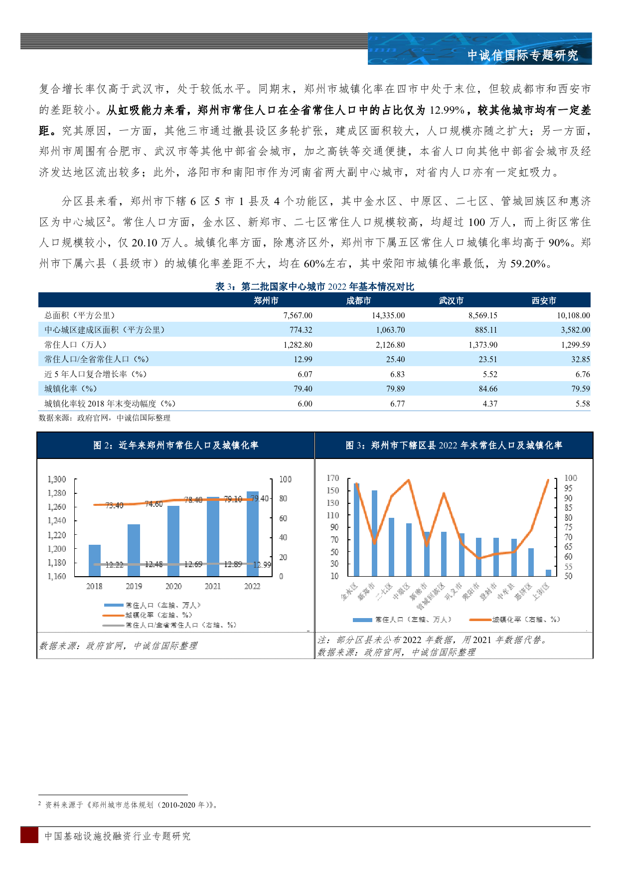 国家中心城市比较视角下郑州市及平台企业发展分析-25页_第3页