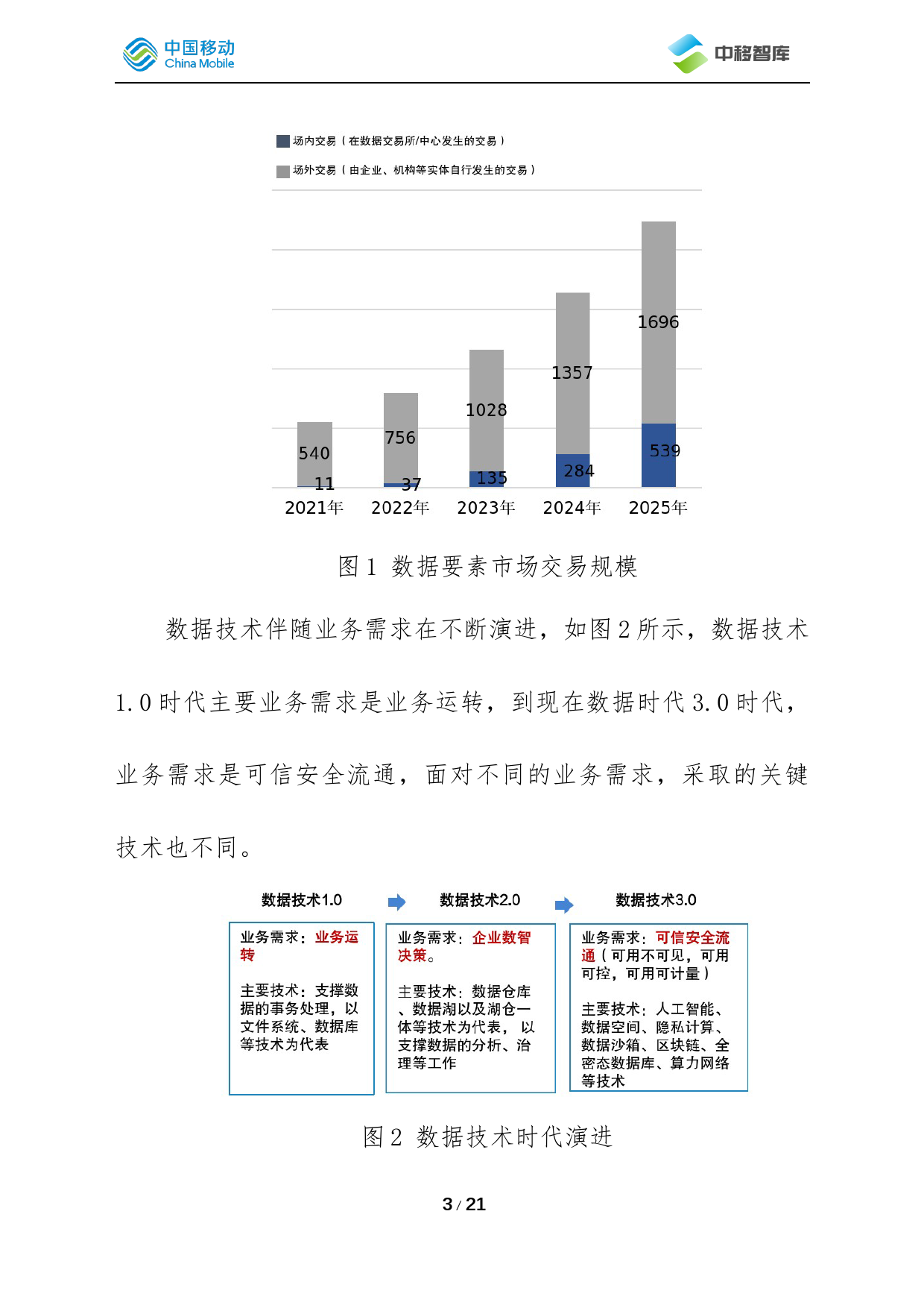 面向数据要素流通的新型基础设施——数联网（DSSN）-21页_第3页