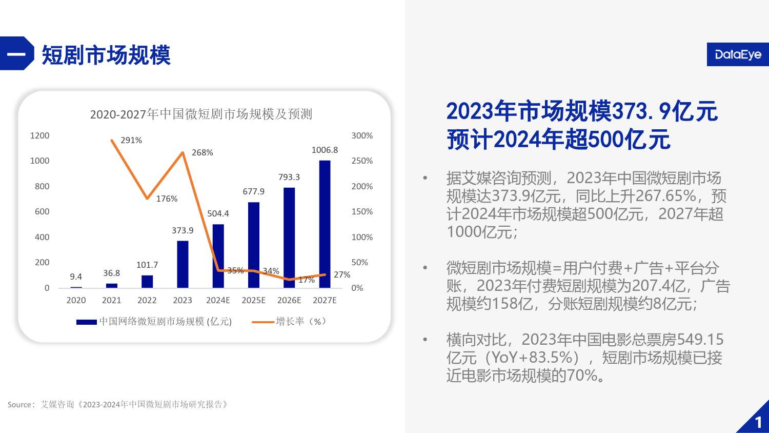 2024微短剧买量投流数据报告-63页_第2页