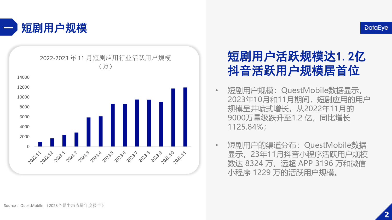 2024微短剧买量投流数据报告-63页_第3页