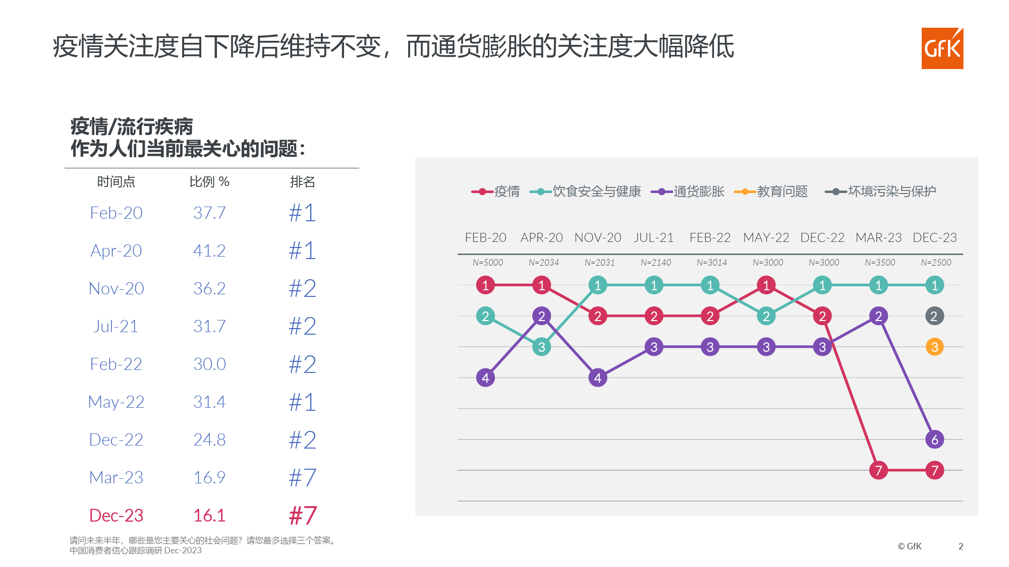 第七期中国消费者信心跟踪调研报告-14页_第2页