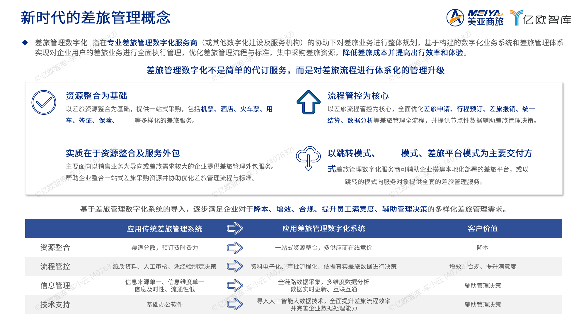 2024中国企业差旅管理数字化调研白皮书终稿-60页_第3页