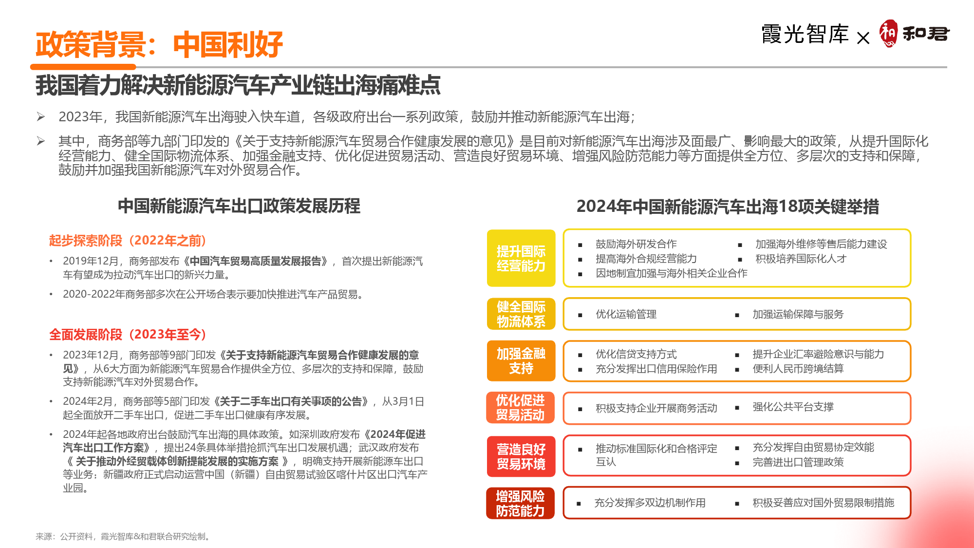 2024中国新能源汽车出海十大趋势洞察报告-33页_第2页