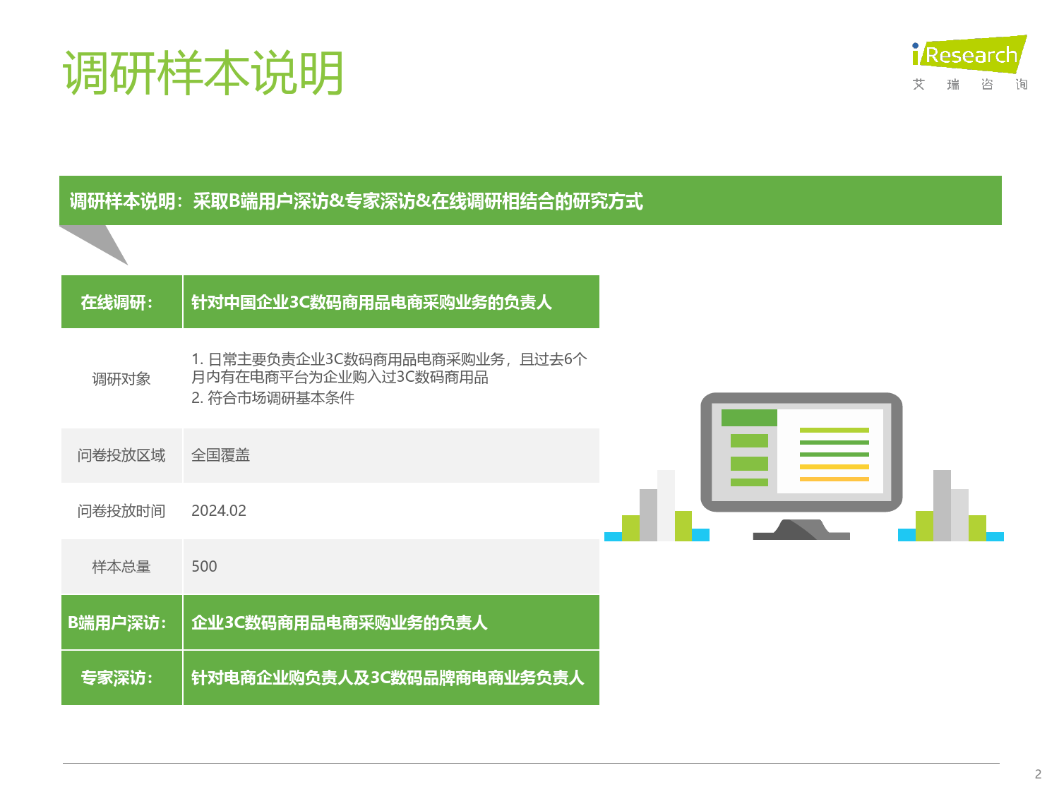 2024年中国企业3C数码商用品电商采购白皮书-45页_第2页