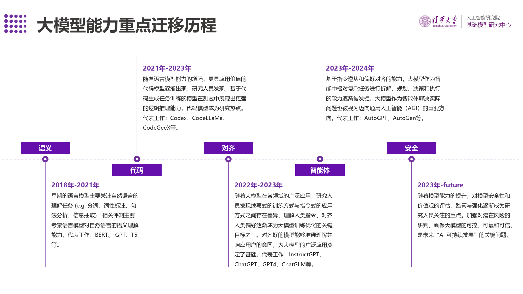 SuperBench大模型综合能力评测报告 0412 v2.2-24页_第2页