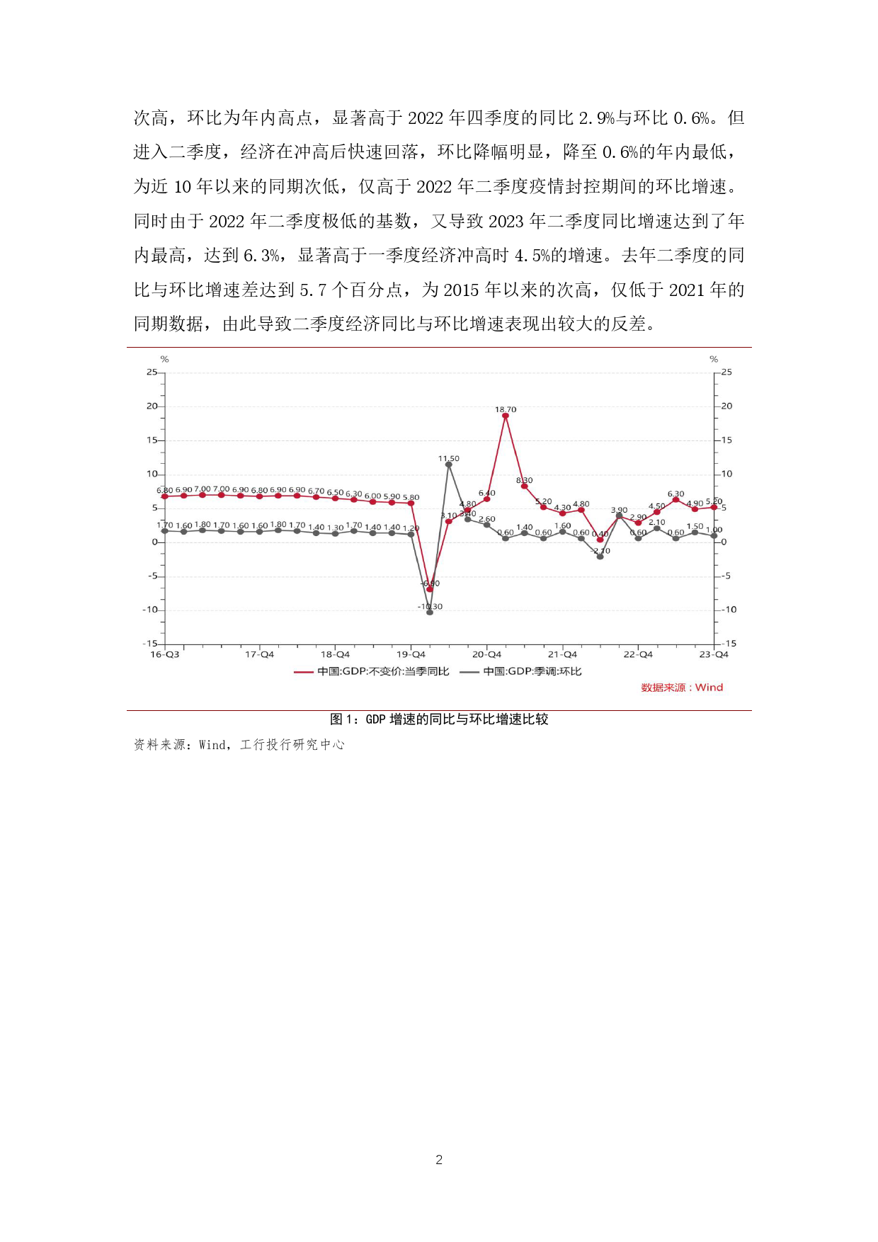 经济宏微观“温差”的认识和思考-19页_第3页