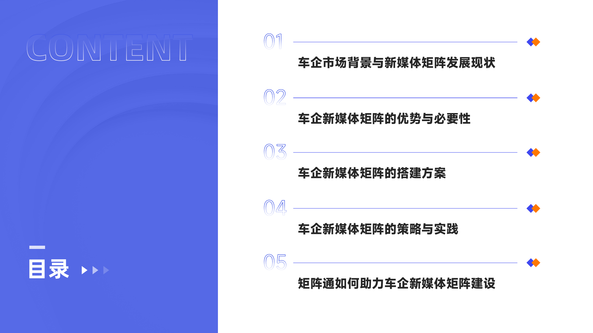 矩阵通：2024车企新媒体矩阵研究报告-32页_第3页