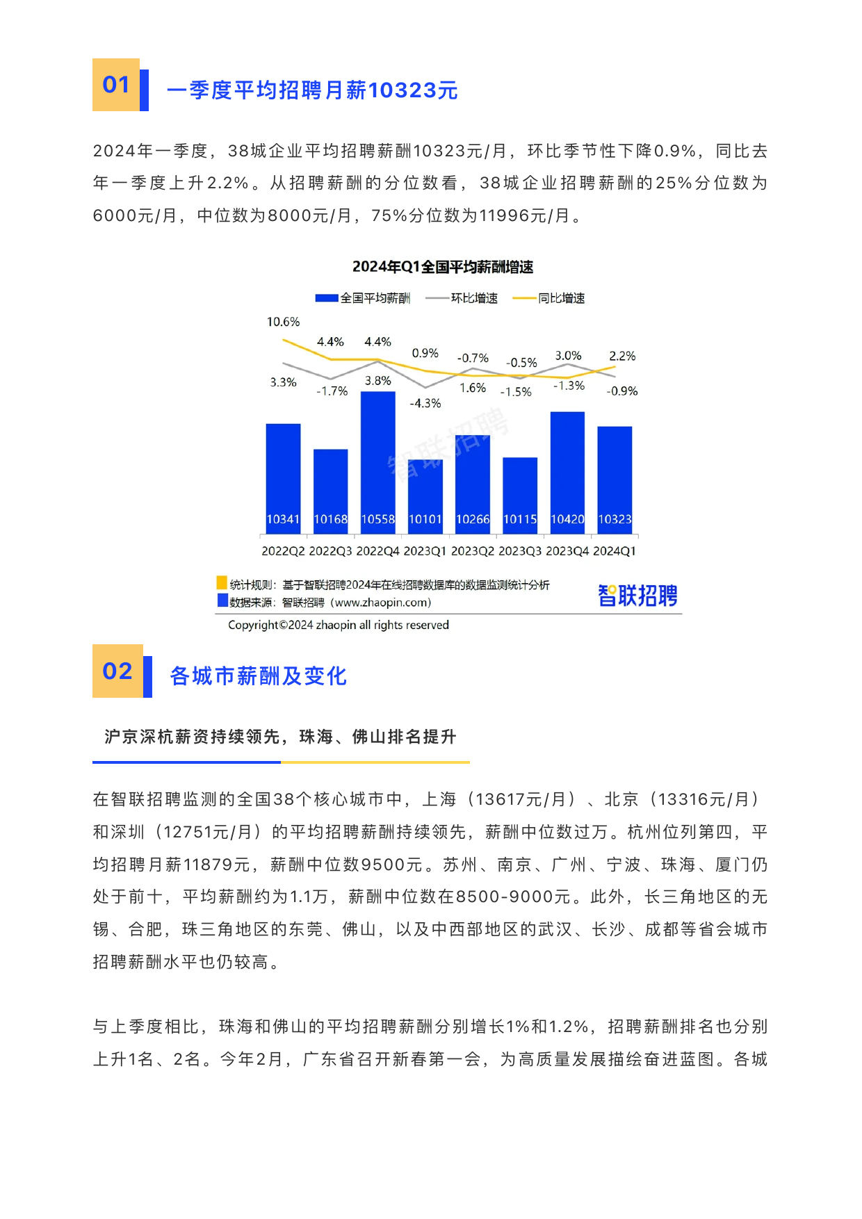 2024一季度中国企业招聘薪酬报告-智联招聘-7页_第2页