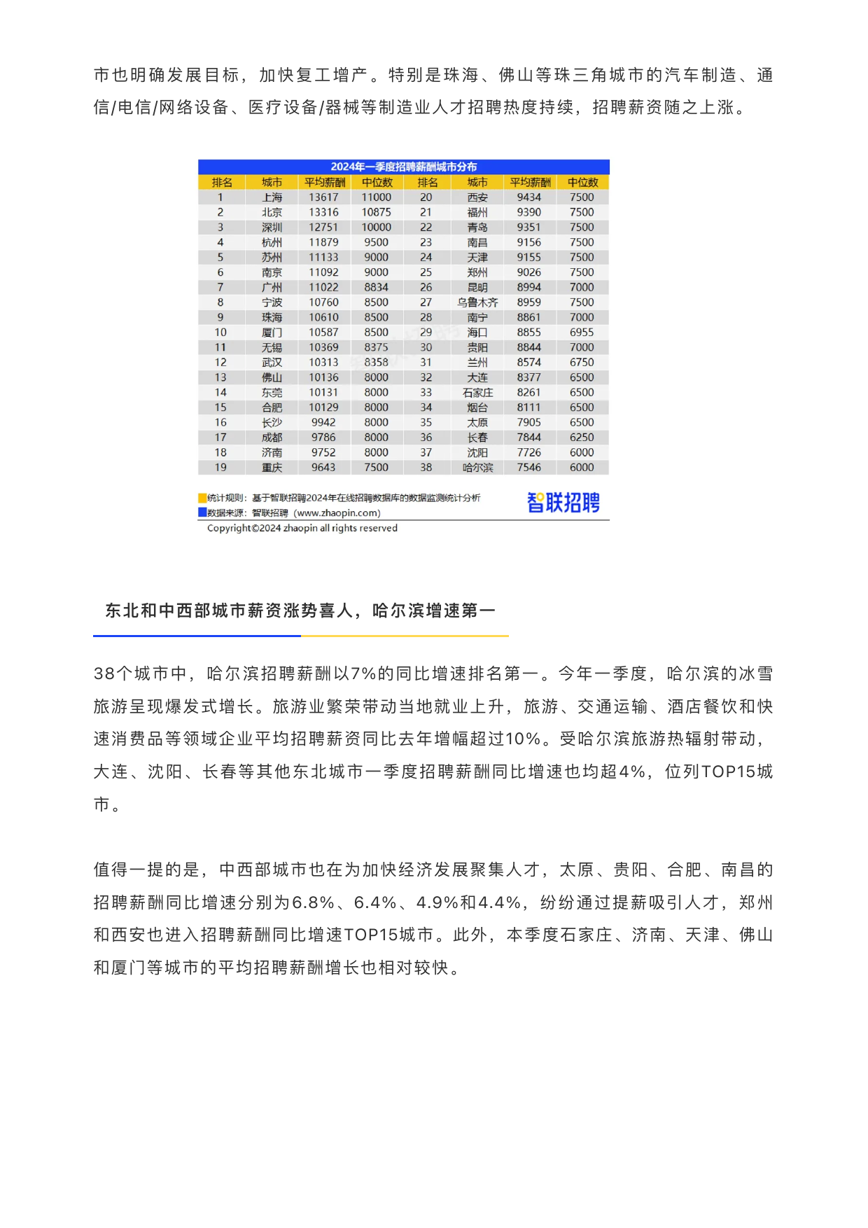 2024一季度中国企业招聘薪酬报告-智联招聘-7页_第3页