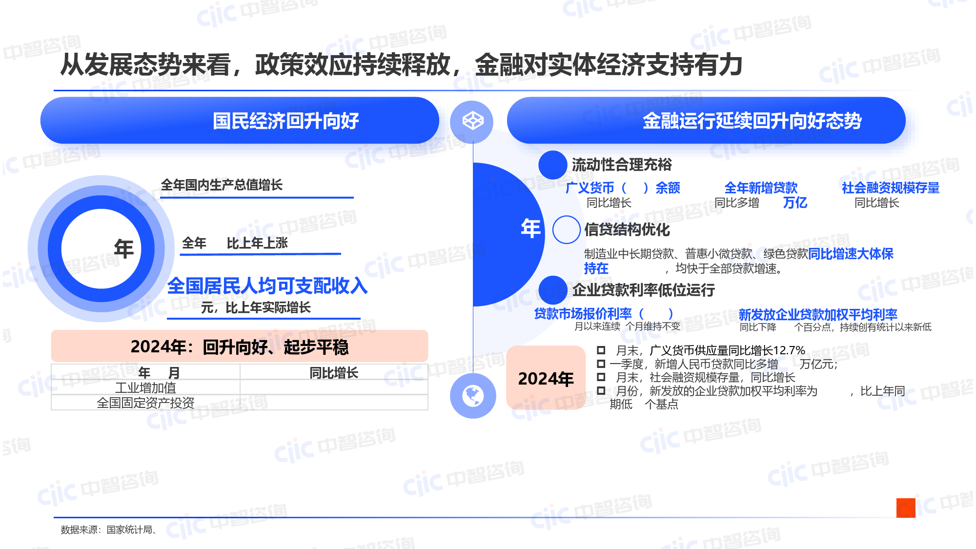 金融：聚力“五篇大文章”，蓄力“提质增效”新阶段-31页_第2页