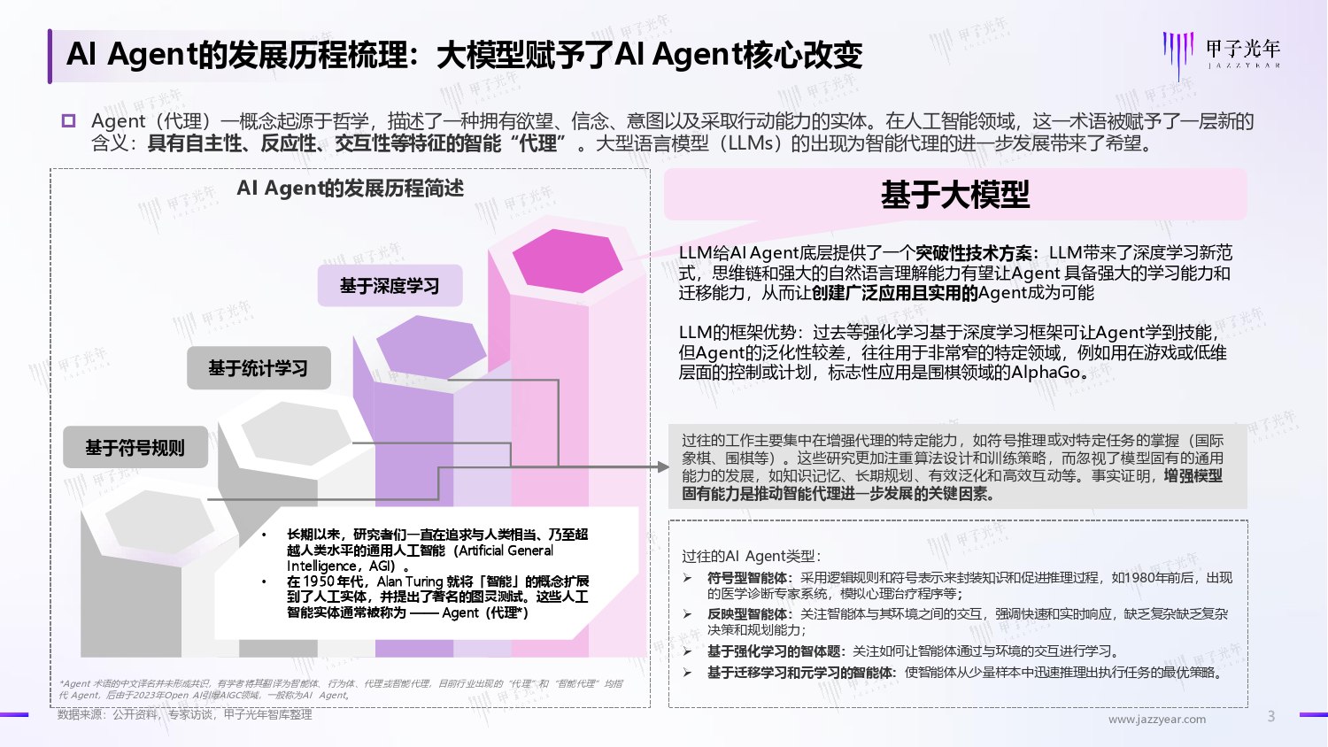 2024中国AI Agent行业研究报告-甲子光年-2024.4-60页_第3页