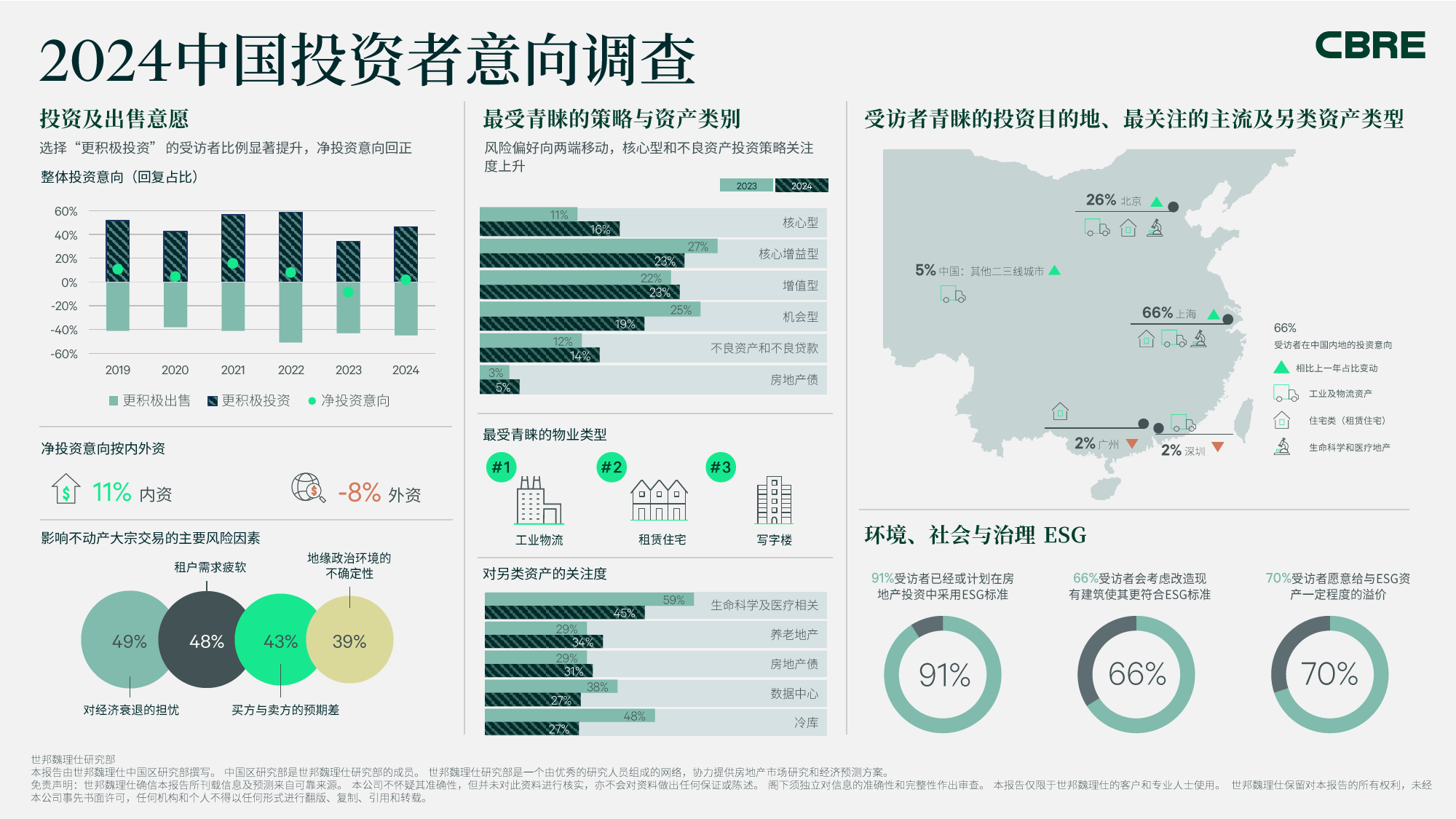 2024年中国投资者意向调查报告-24页_第2页