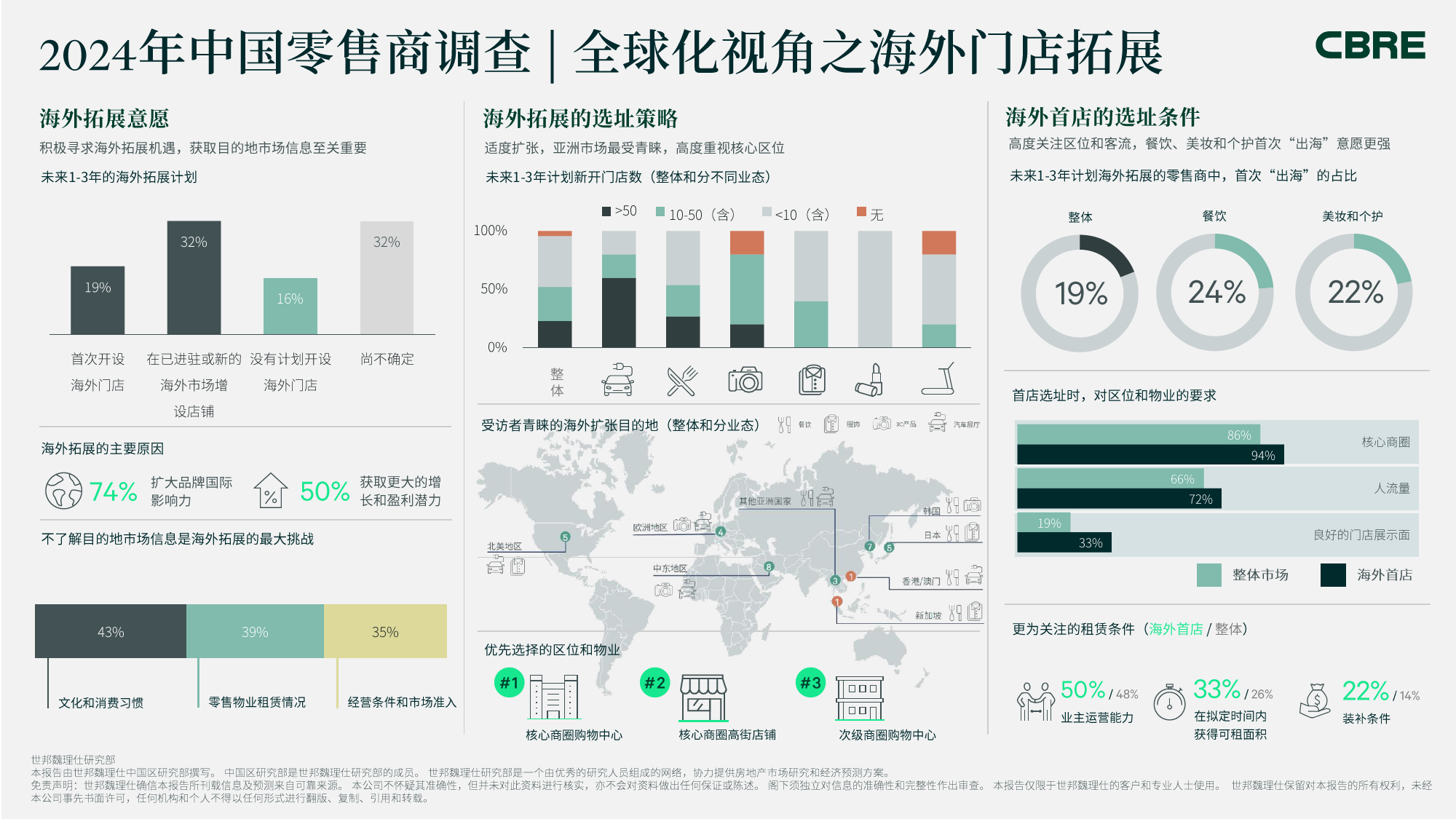 2024中国零售商调查-20页_第3页