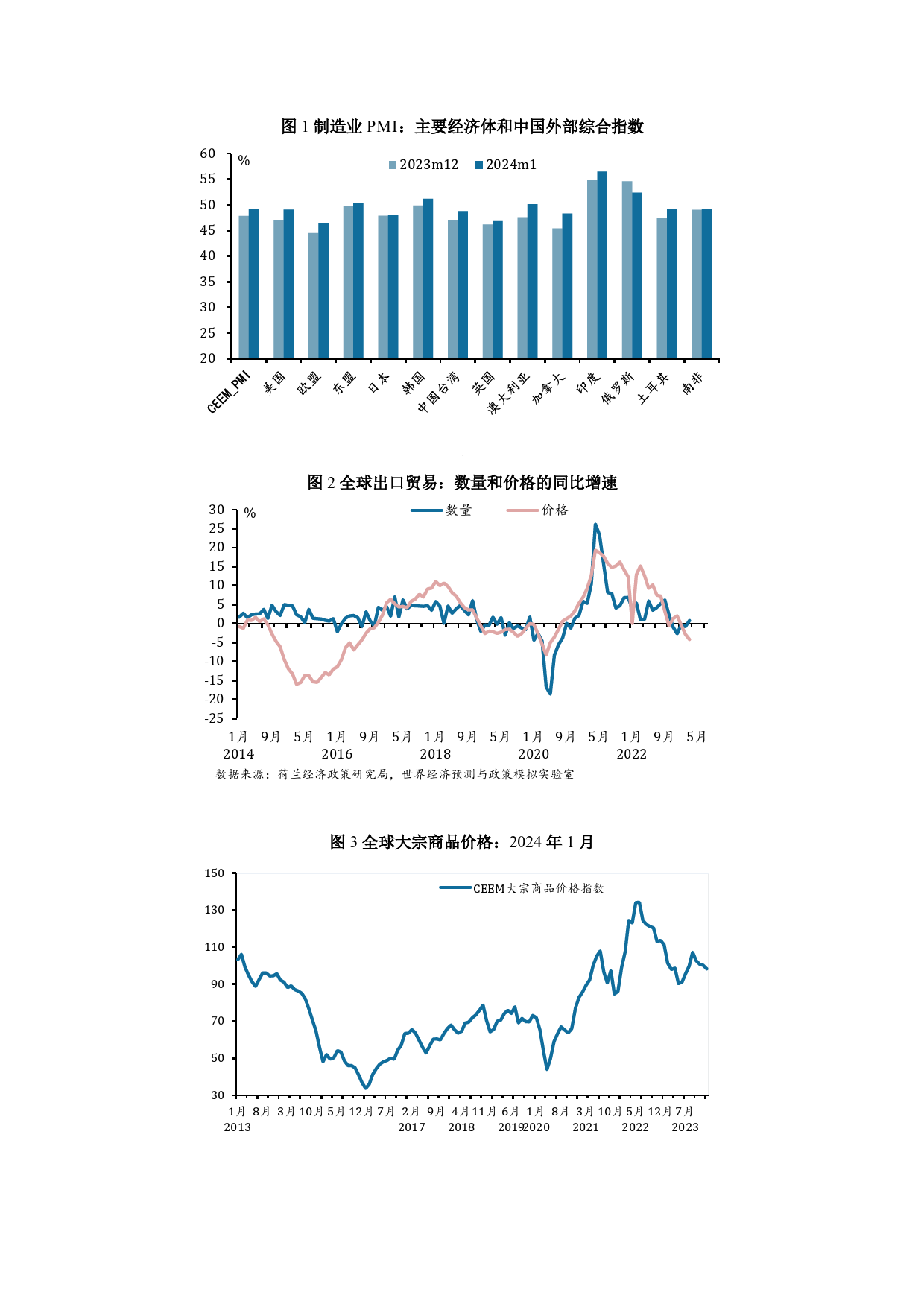 社科院-CEEM中国外部经济监测（2024年2月）-3页_第2页