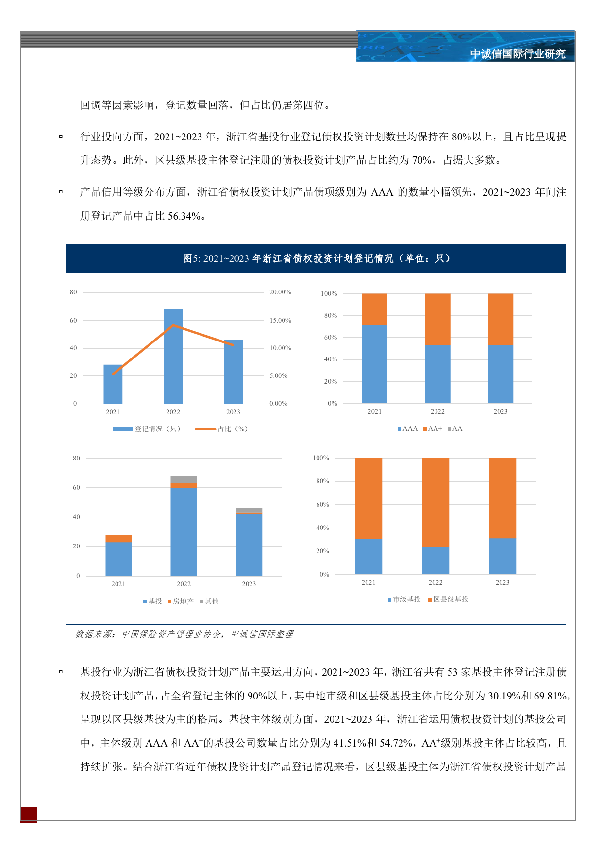 浙江省债权投资计划产品运行分析-14页_第3页