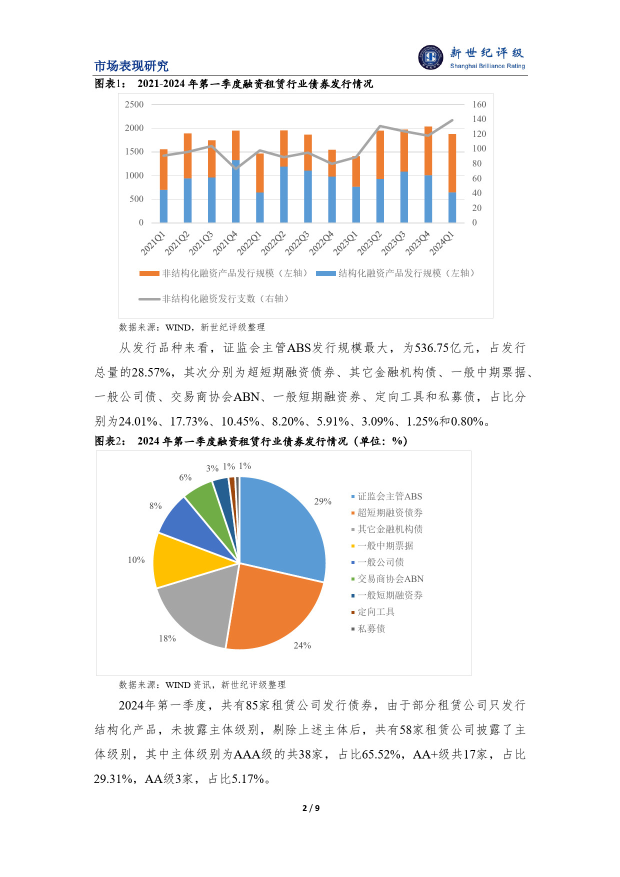 融资租赁行业2024年一季度市场表现分析-9页_第2页