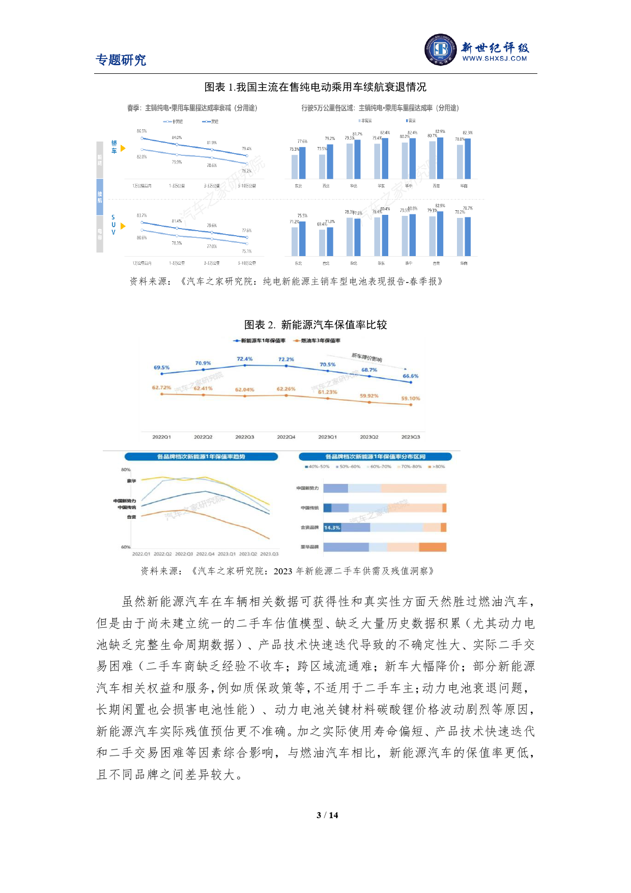 新能源乘用车金融类结构化融资产品评级关注点及展望-14页_第3页