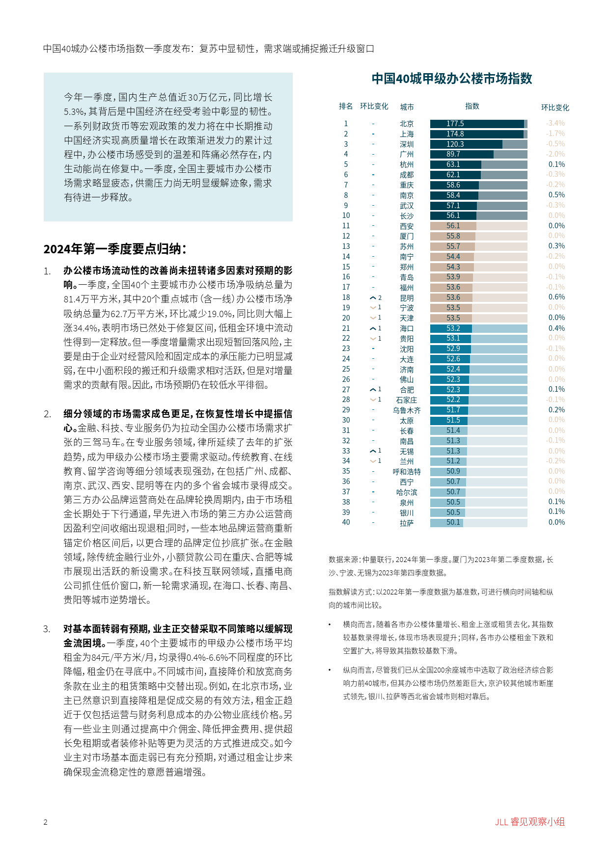 中国40城办公楼市场指数一季度发布复苏中显韧性需求端或捕捉搬迁升级窗口-6页_第2页