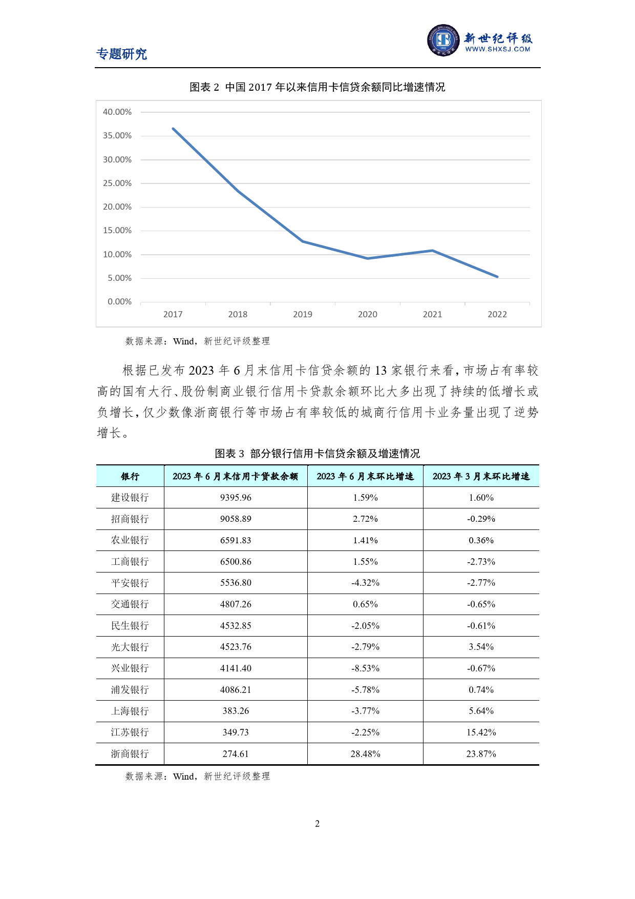 信用卡不良贷款资产支持证券的信用风险研究和前景展望-19页_第2页