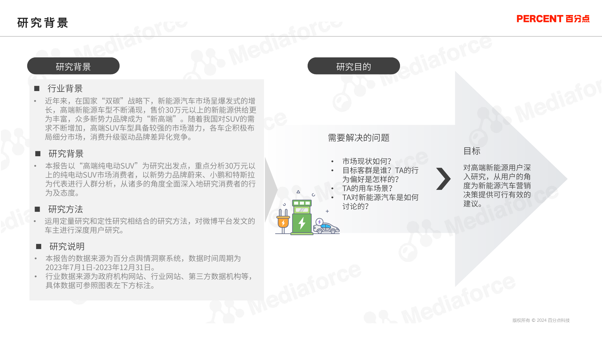 新能源汽车高端受众研究-百分百舆情-2024.4-37页_第2页