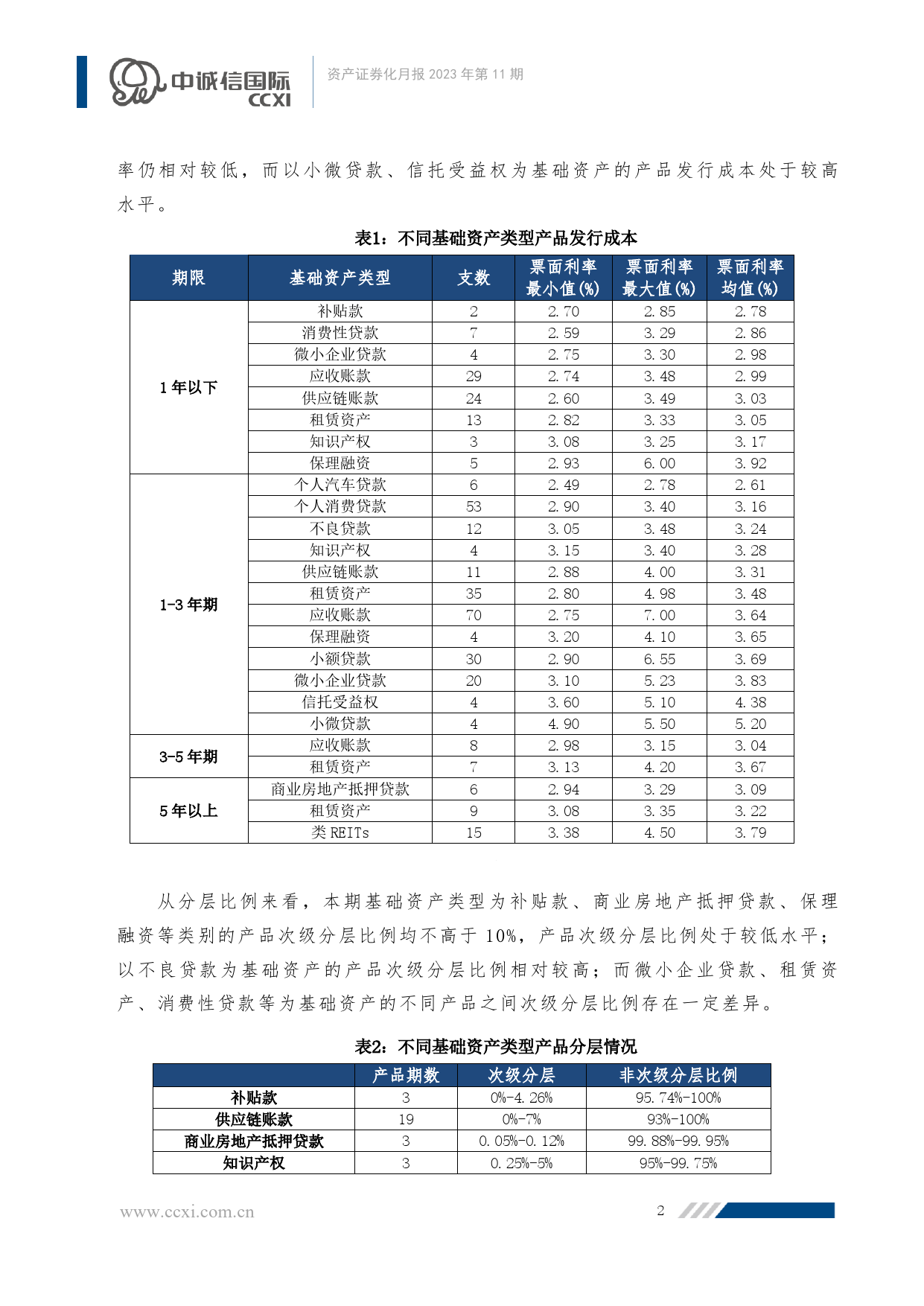 资产证券化产品纳入社保基金投资范围，ABS一二级市场均明显回暖-22页_第2页