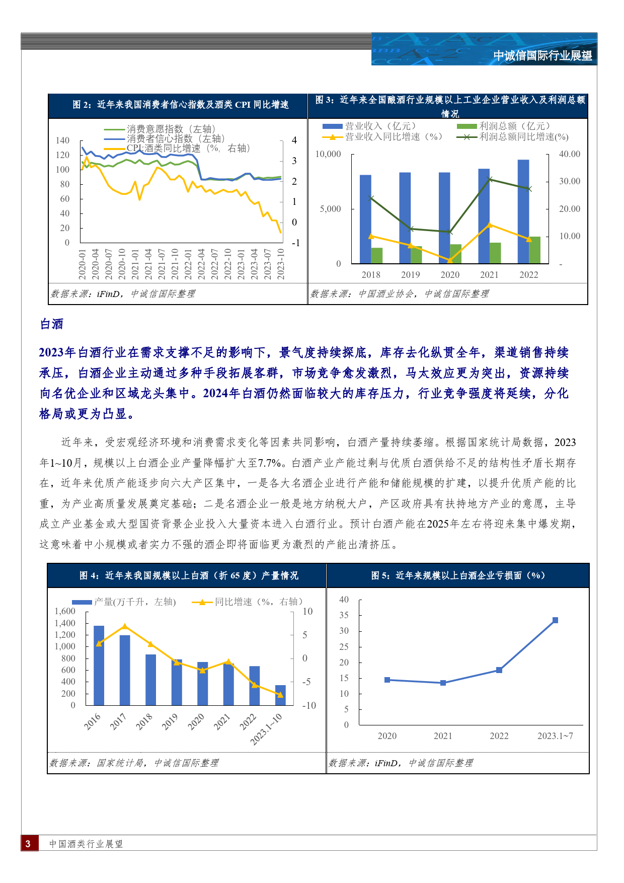 中国酒类行业展望（2024年1月）-16页_第2页