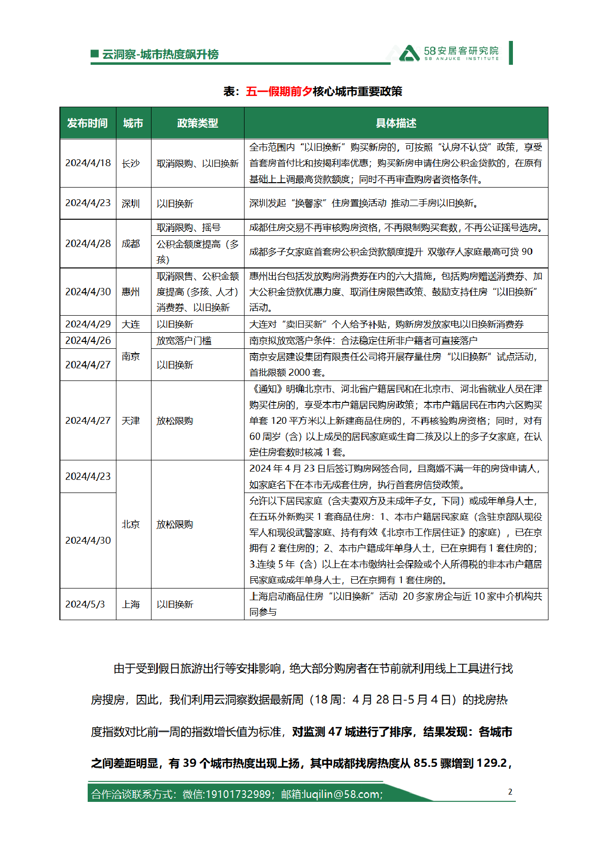 五一假日楼市典型城市洞察-10页_第2页