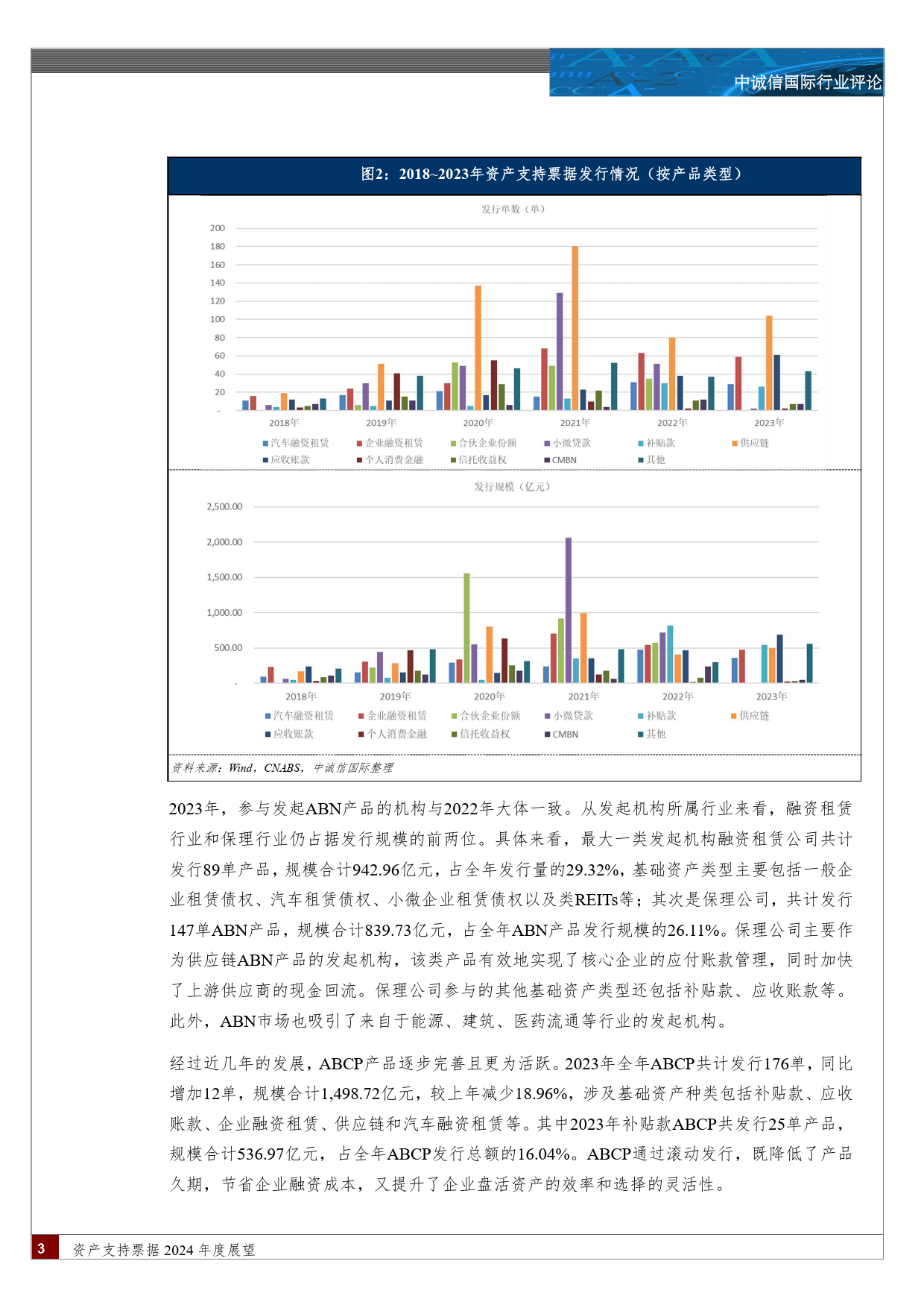 资产支持票据2024年度展望-12页_第2页