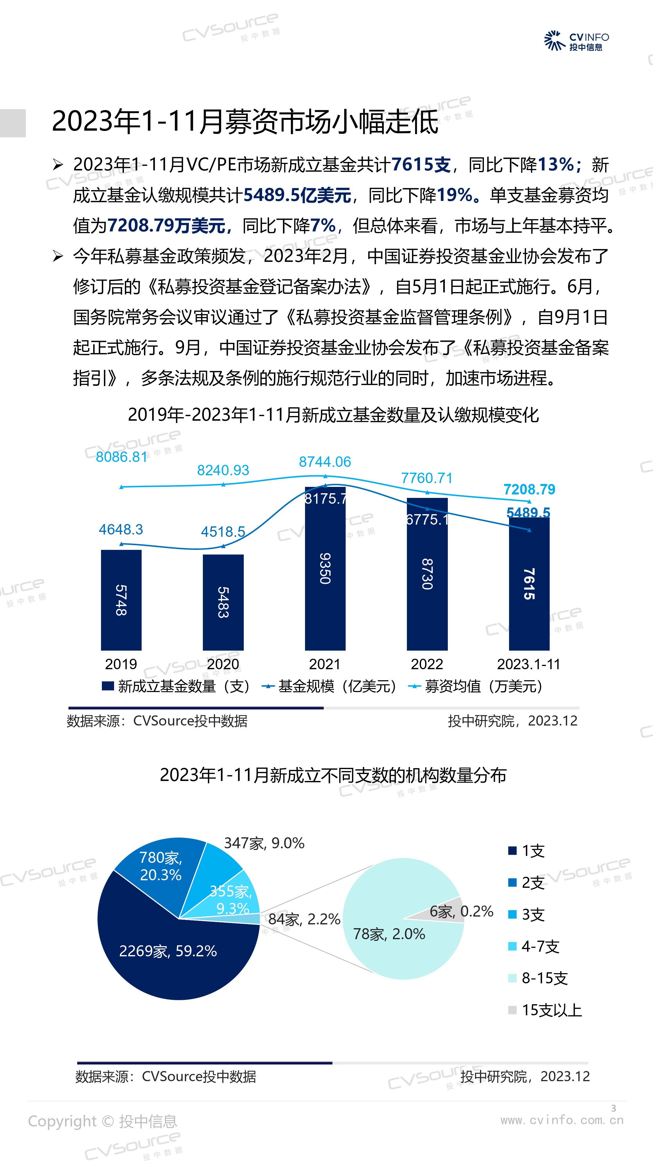 投中统计：1-11月募投市场小幅走低，头部机构占比再度缩减-22页_第3页