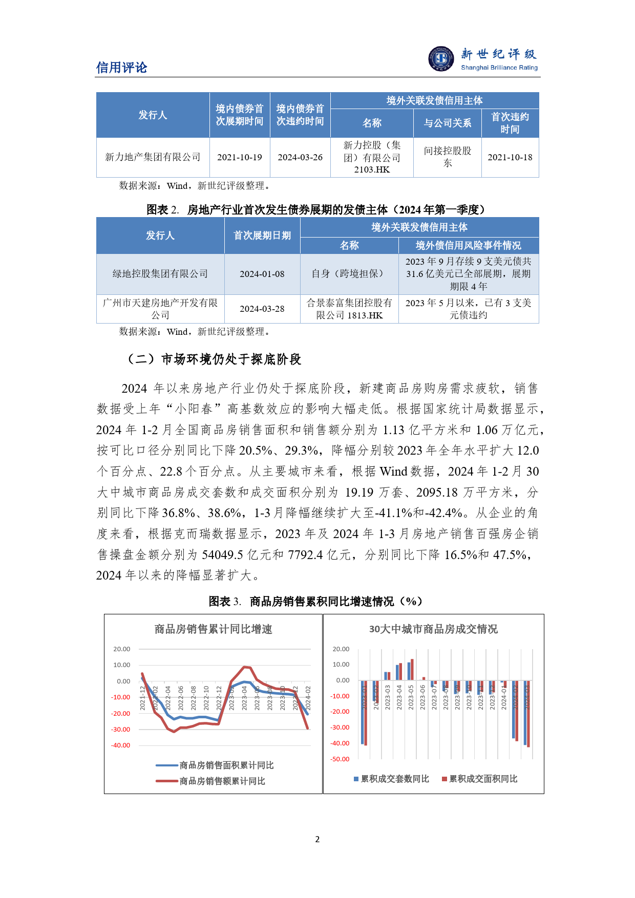 融资协调机制快速推进 一季度房地产平稳出清-7页_第2页