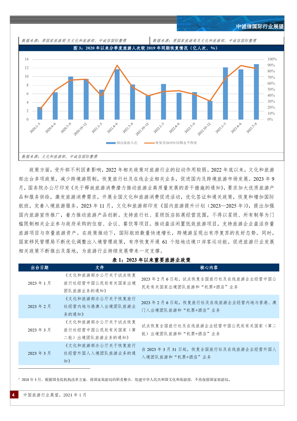 中国旅游行业展望（2024年1月）-18页_第3页