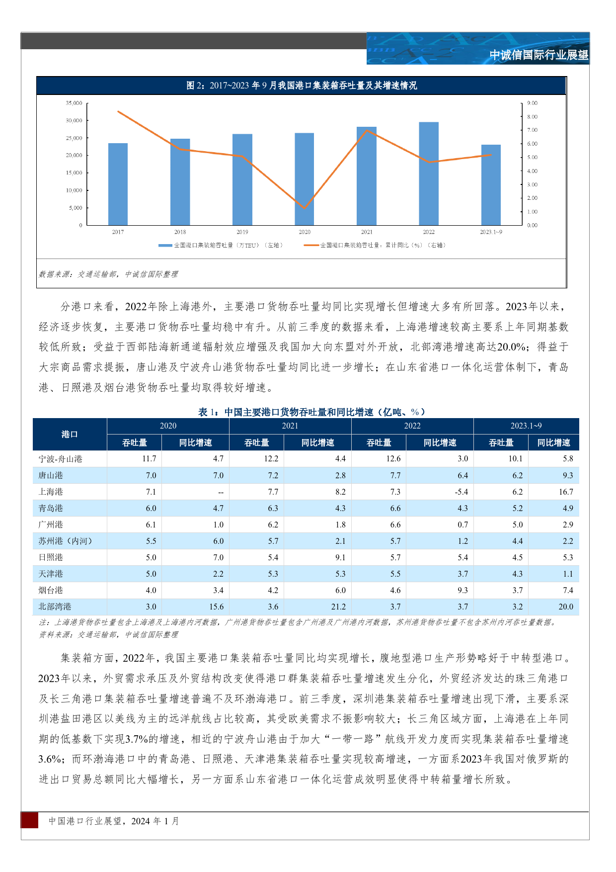 中国港口行业展望（2024年1月）-16页_第2页