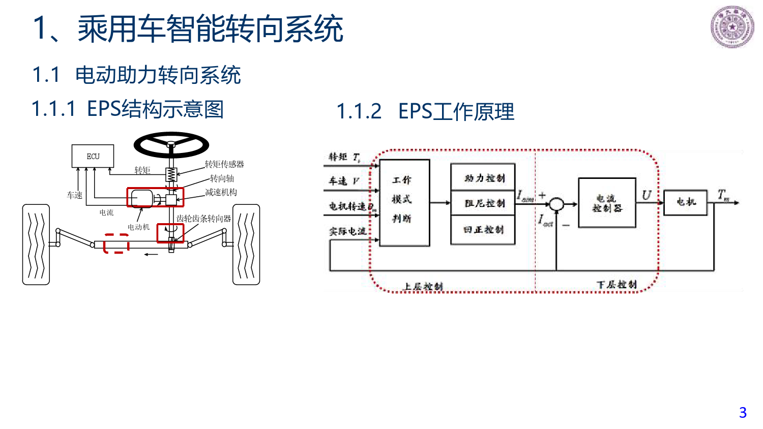 智能驾驶背景下乘用车+商用车+人机共享转向系统发展趋势报告-2024-04-智能网联-40页_第3页