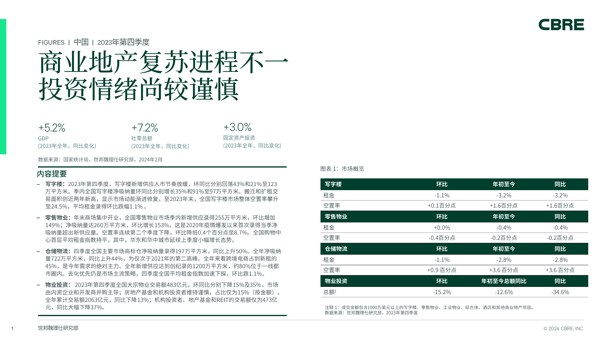 中国房地产市场报告 2023年第四季度-13页_第1页