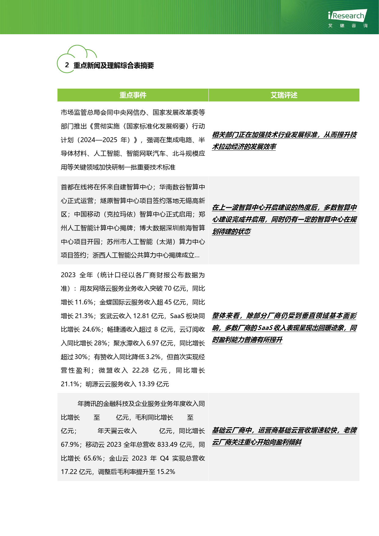 云服务行业动态及热点研究月报-2024年3月-36页_第3页