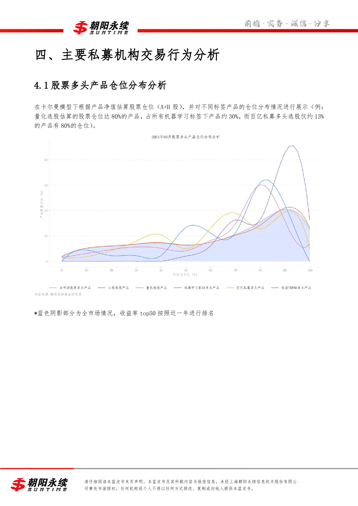 私募市场蓝皮书3月号（共4章）-主要私募机构交易行为分析（四）-10页_第3页