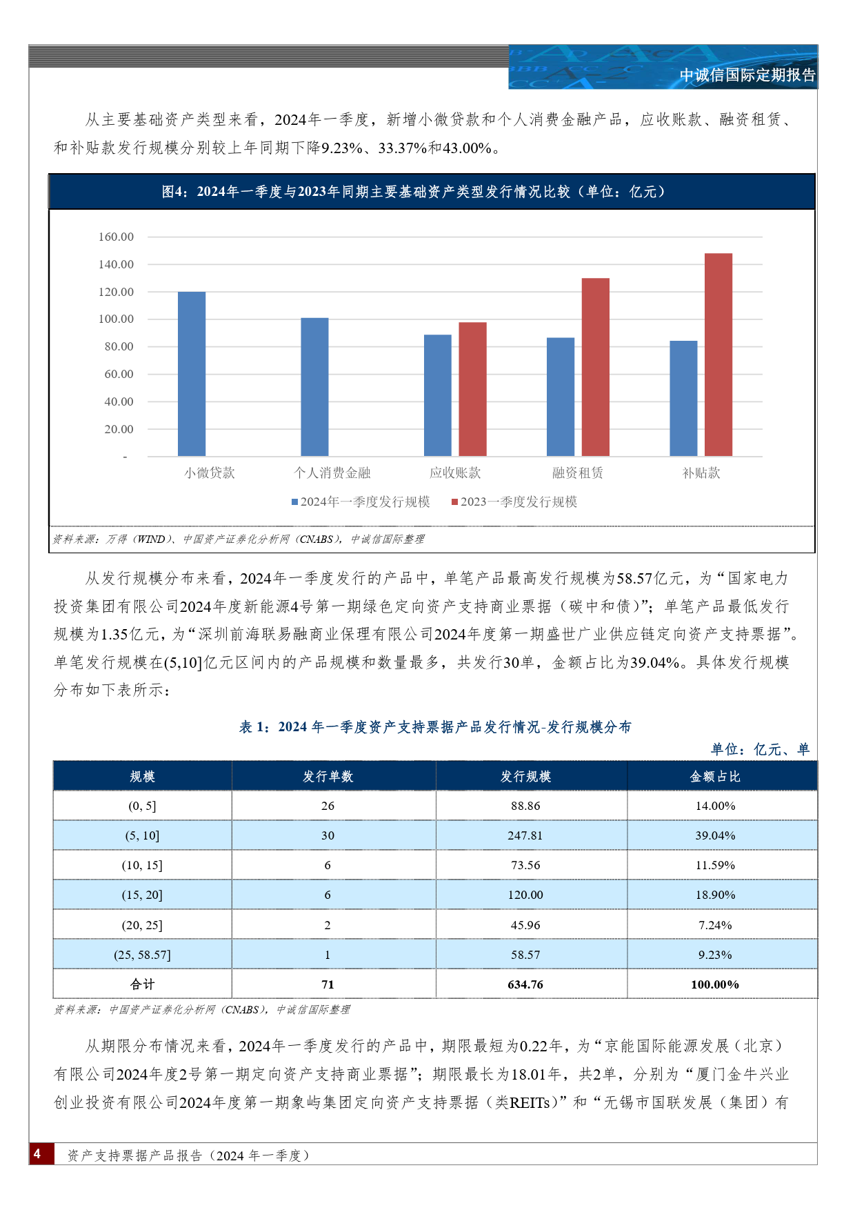 资产支持票据产品报告（2024年一季度）-12页_第3页