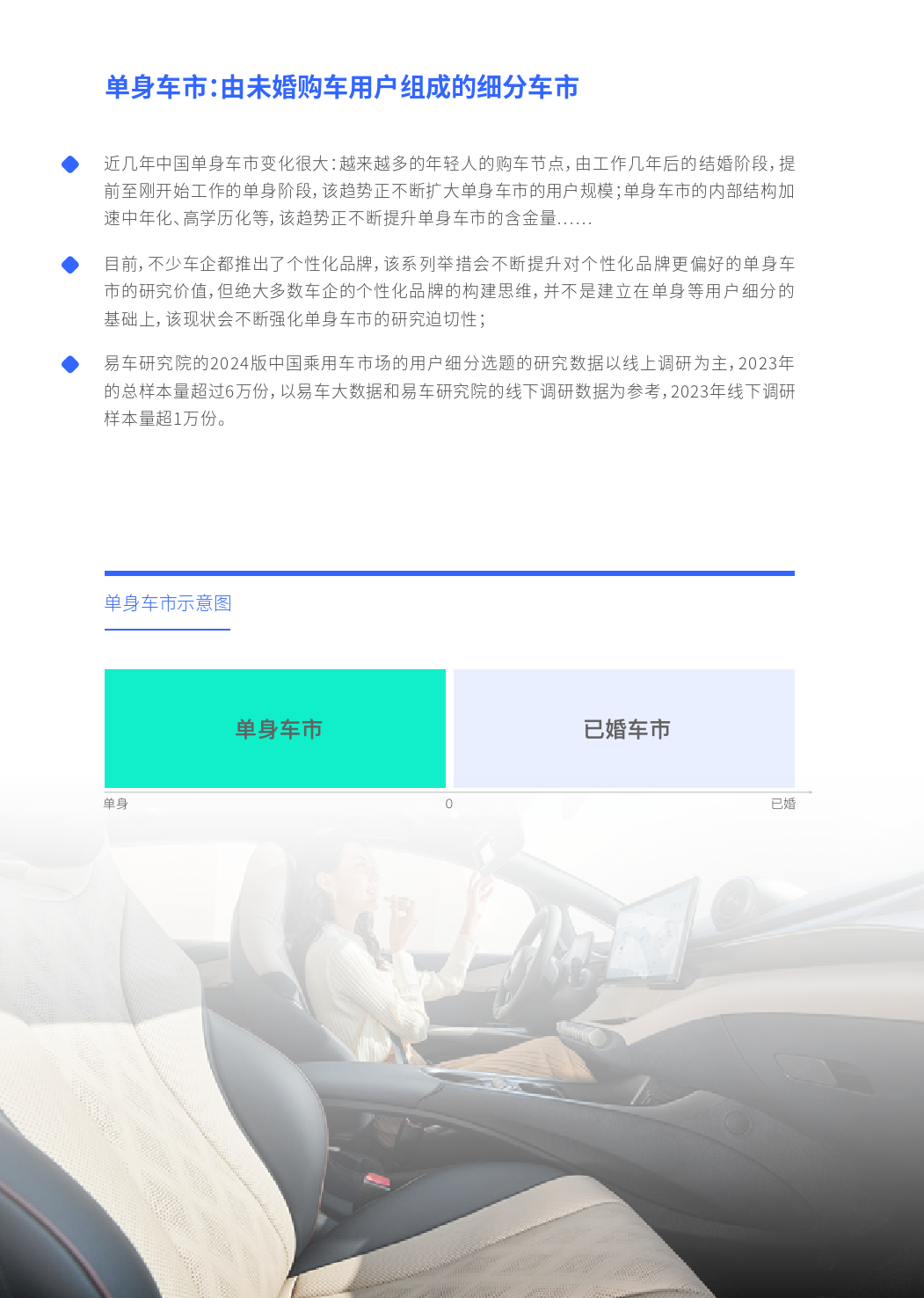 易车研究院-谁引爆了小米汽车；单身车市洞察报告(2024版)-2024-28页_第3页
