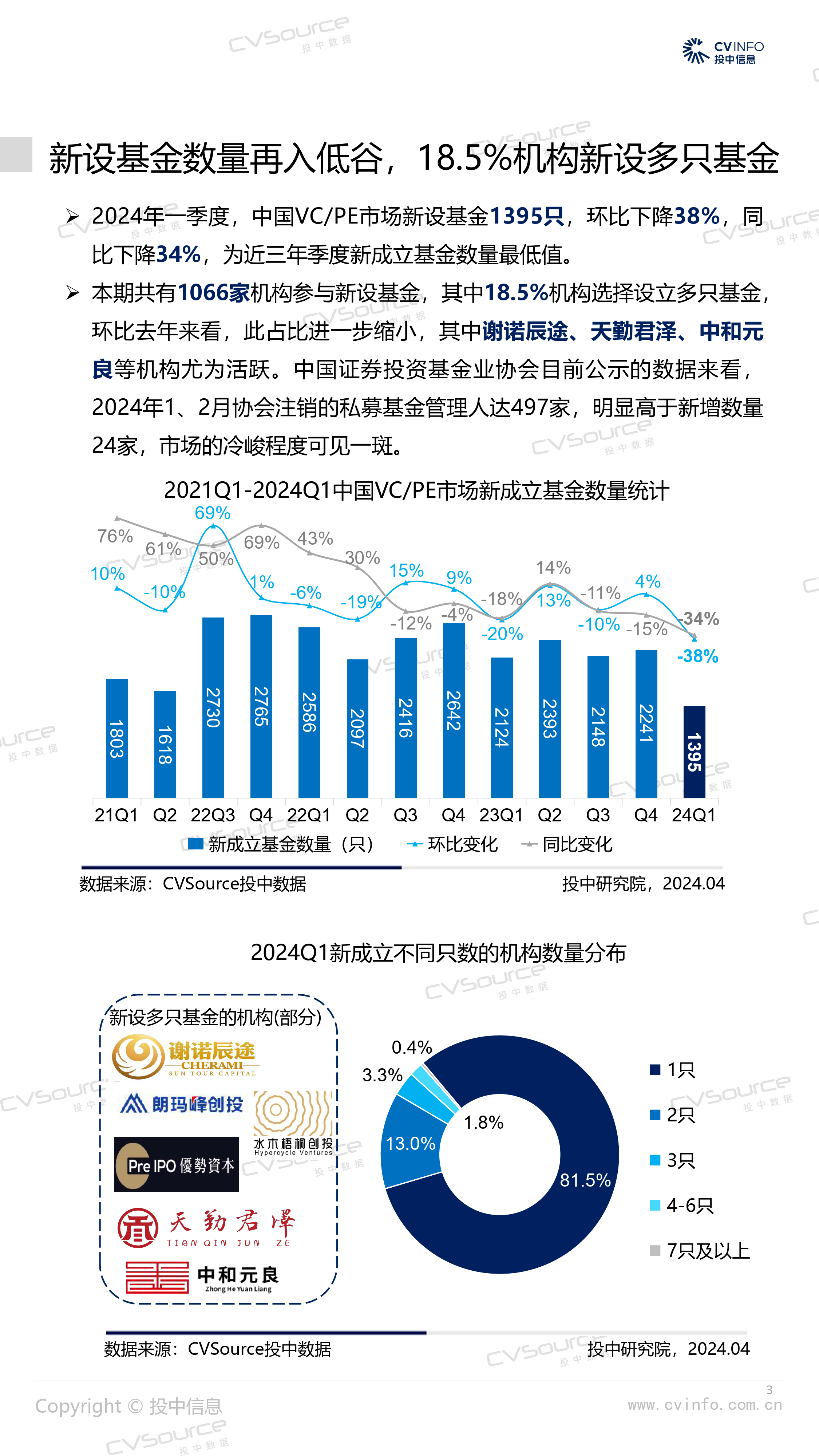 一季度新基金数量再入低谷，VC投资规模超六成-19页_第3页