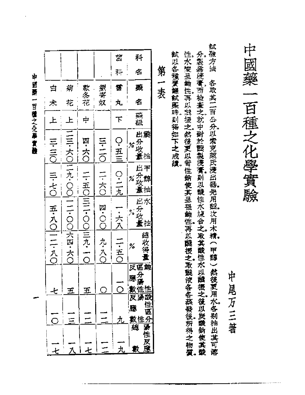 皇汉医学丛书14中国药一百种之化学实验_第1页