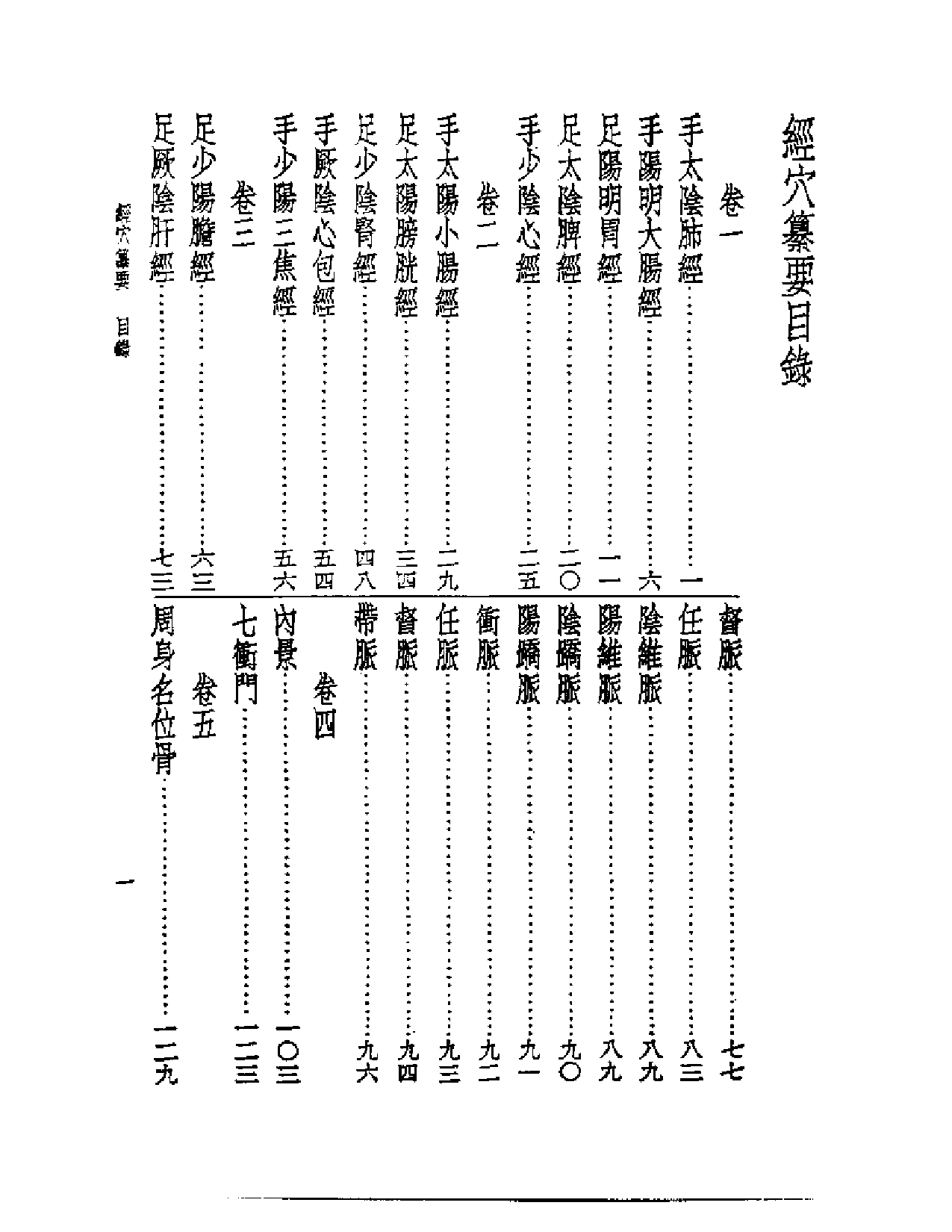 皇汉医学丛书10经穴纂要_第3页