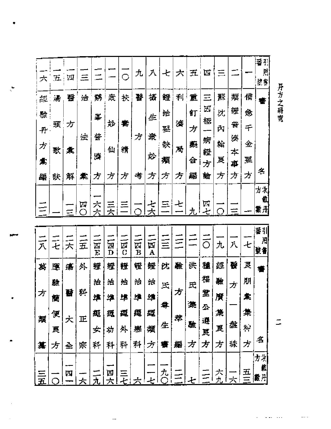 皇汉医学丛书11丹方之研究_第2页