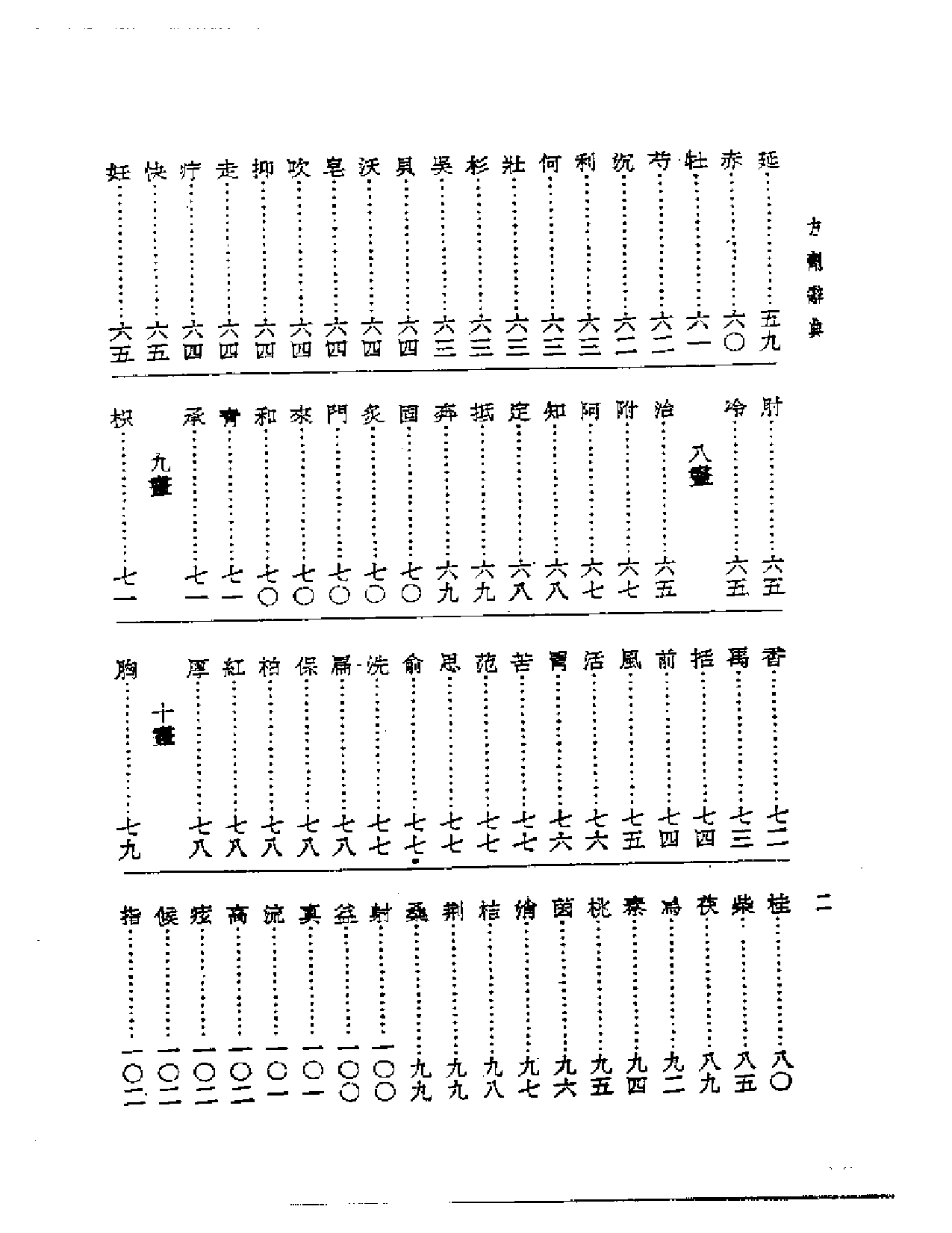 皇汉医学丛书11方剂辞典_第2页