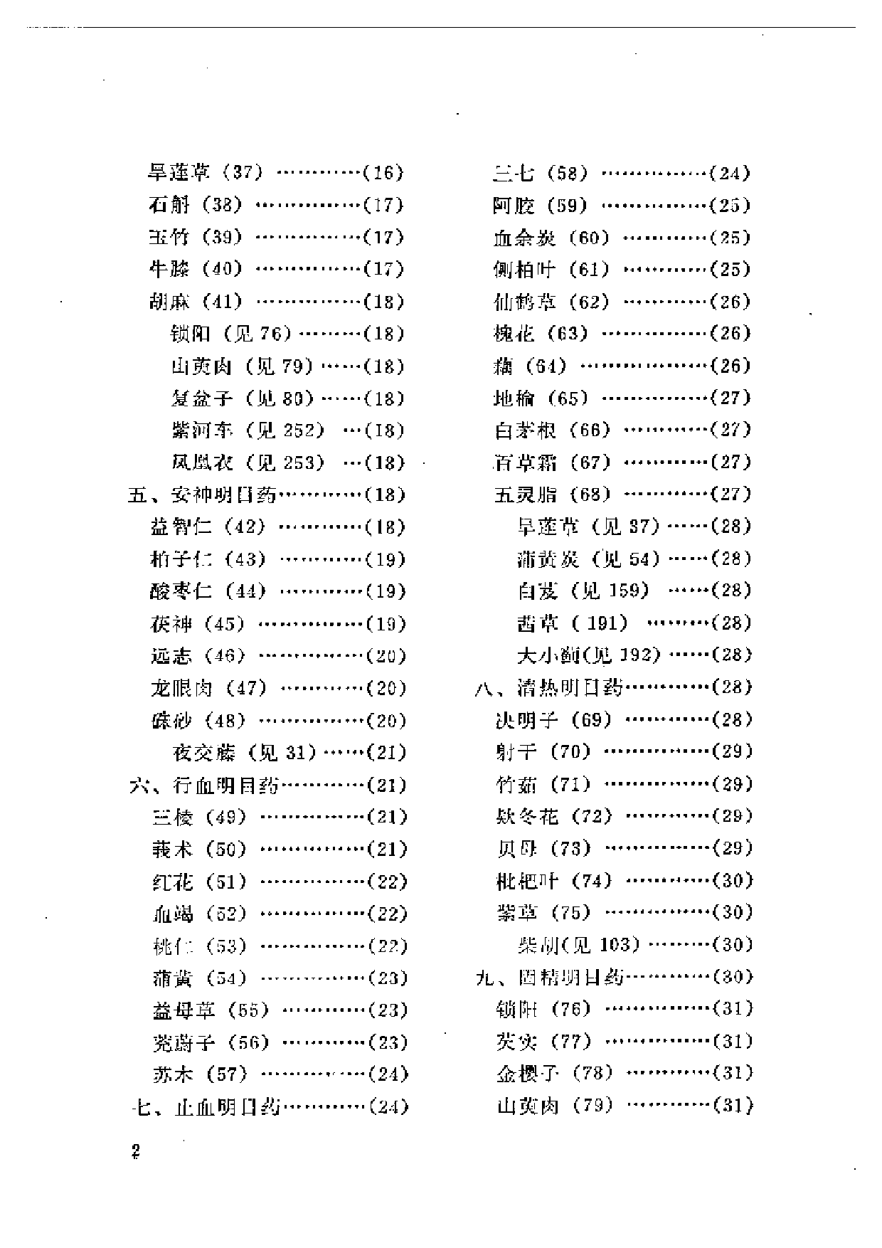 眼科临床药物_第2页