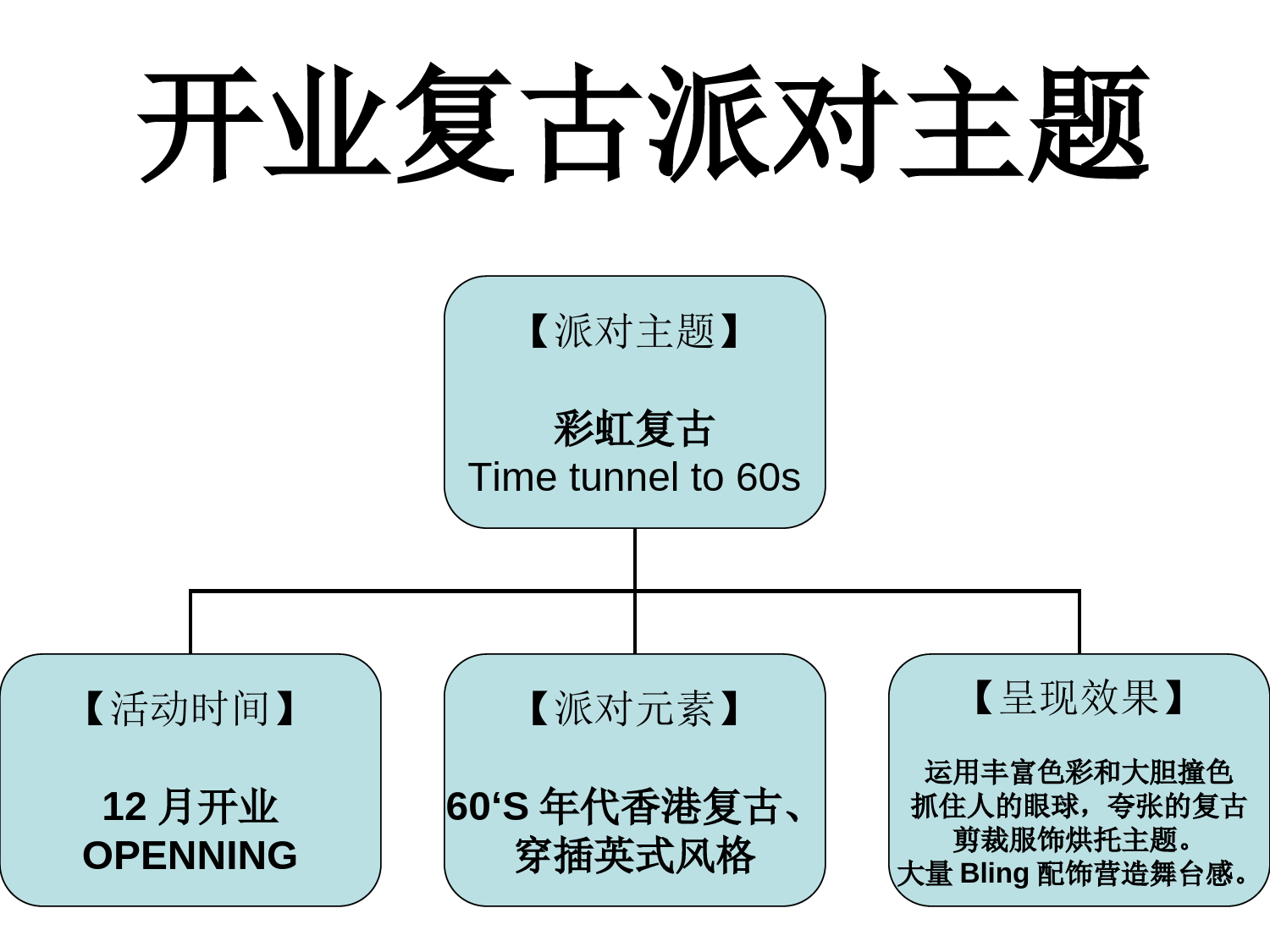 开业复古派对主题_第1页