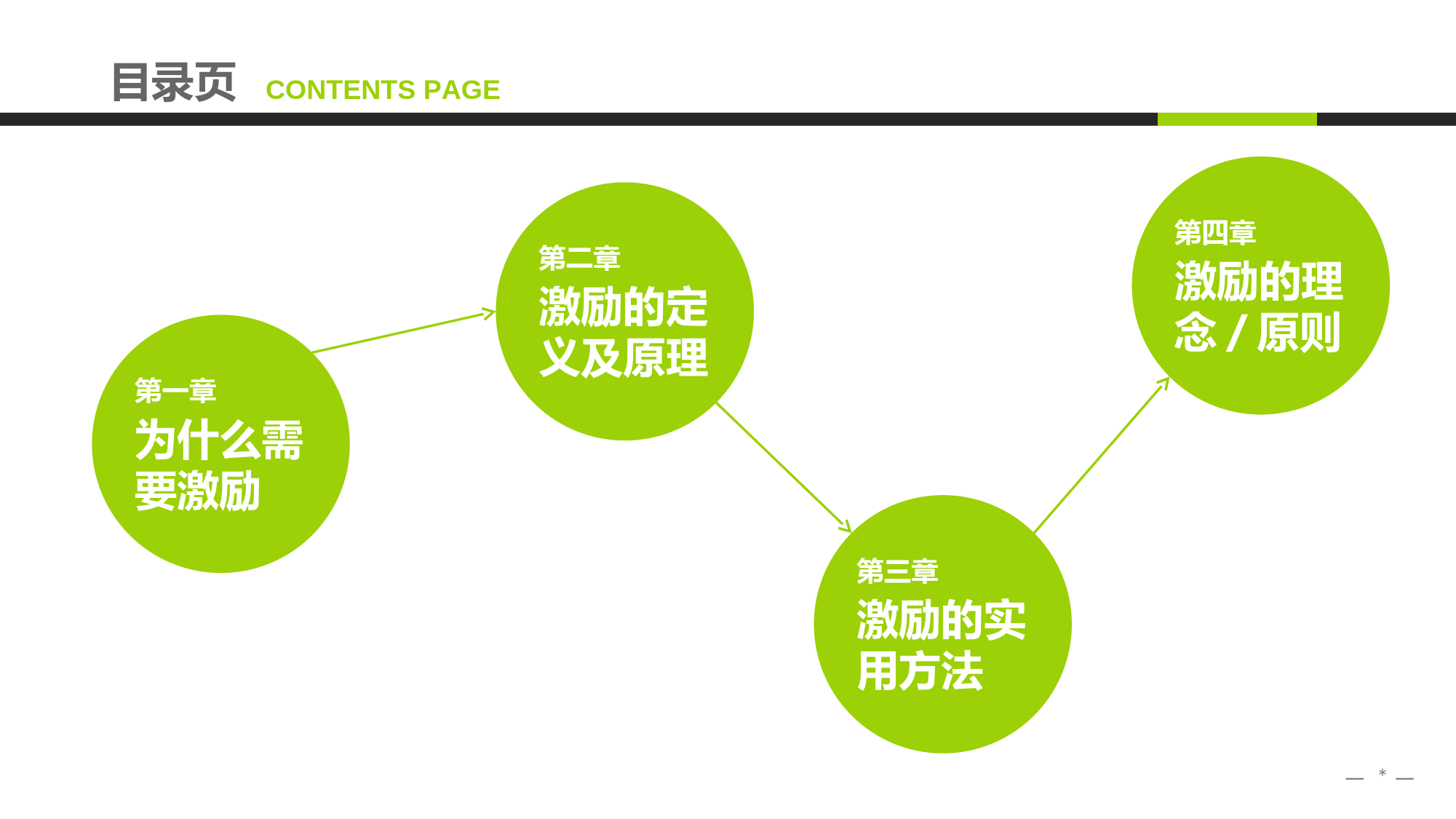 10-【激励方法】企业员工激励方法01_第2页