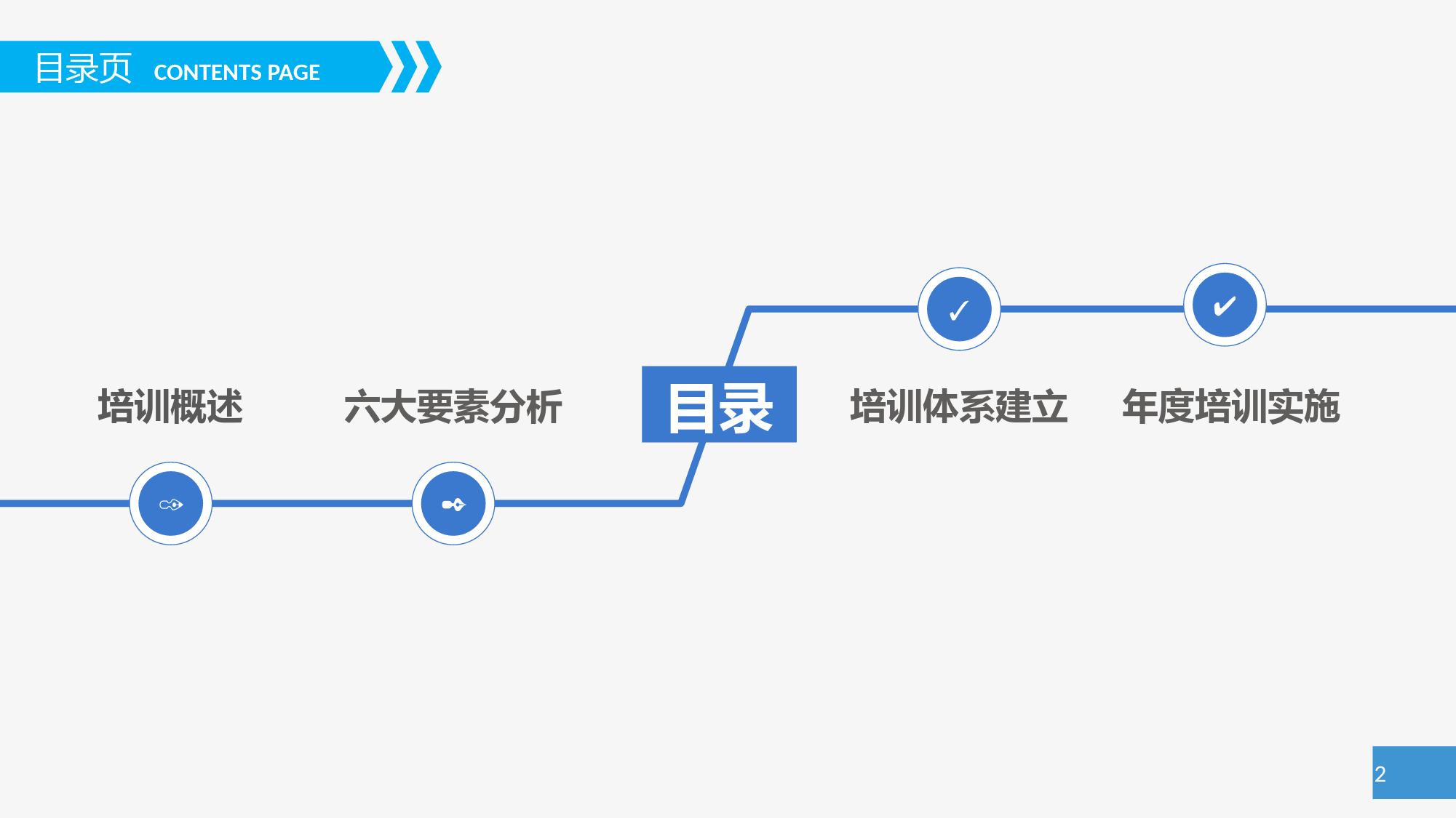 0-新员工入职培训 03_第2页